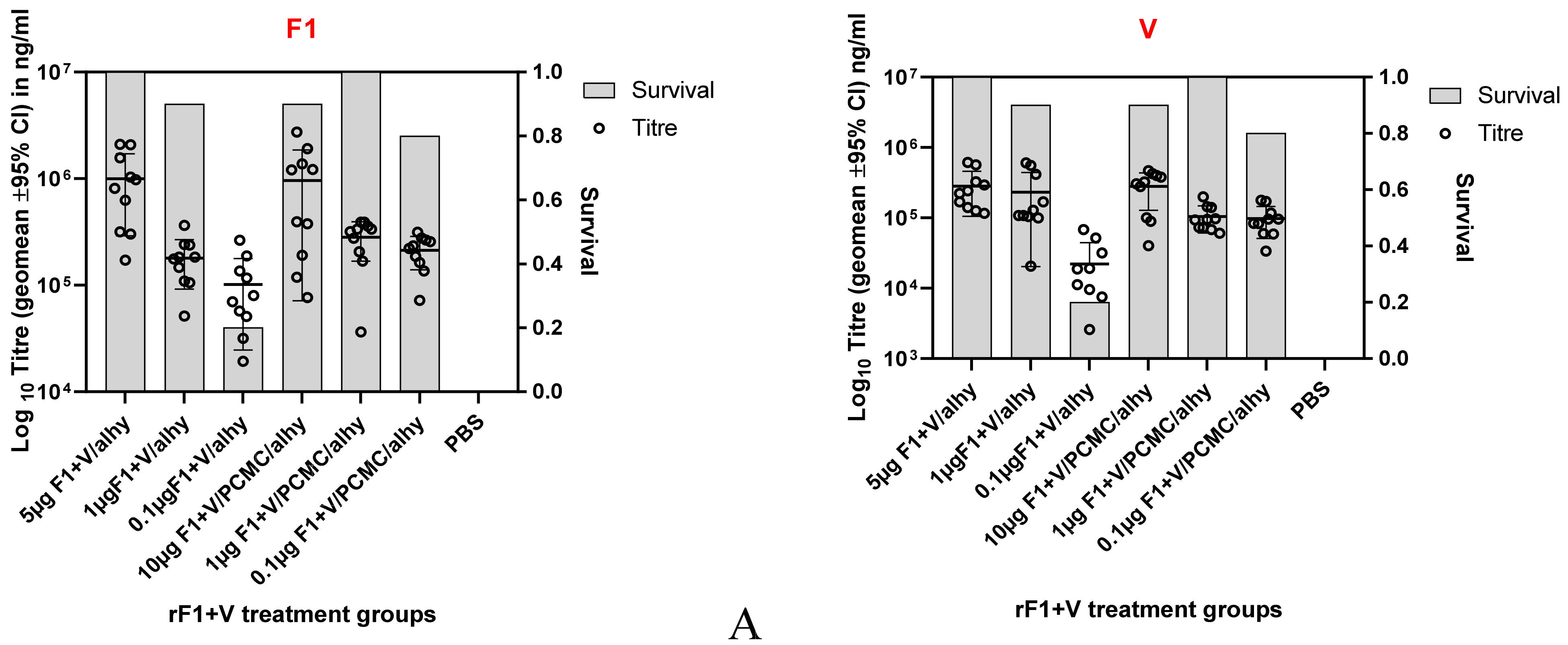 Vaccines 10 00145 g001a 550