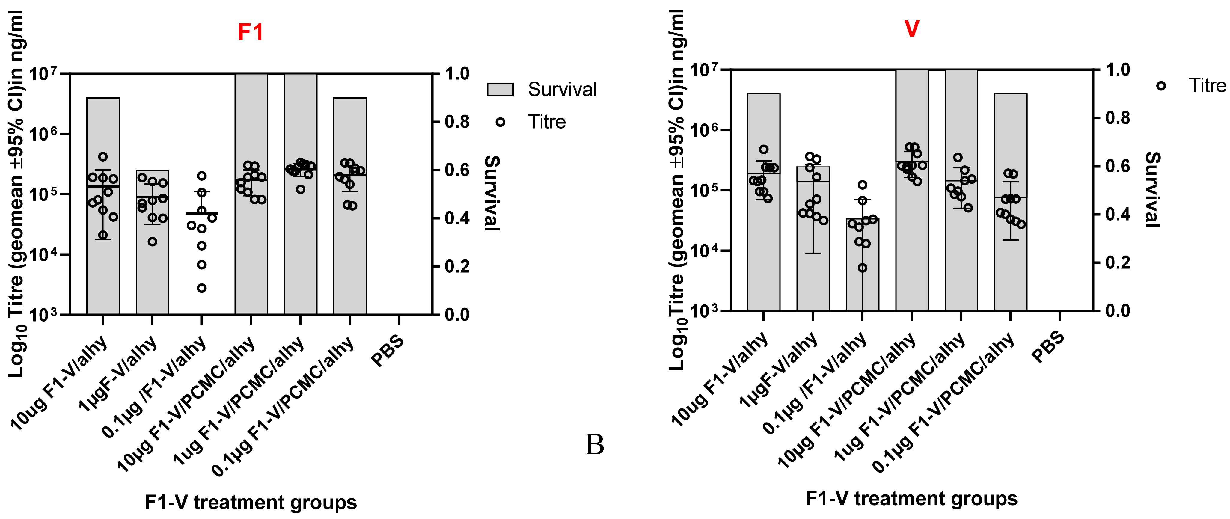 Vaccines 10 00145 g001b 550