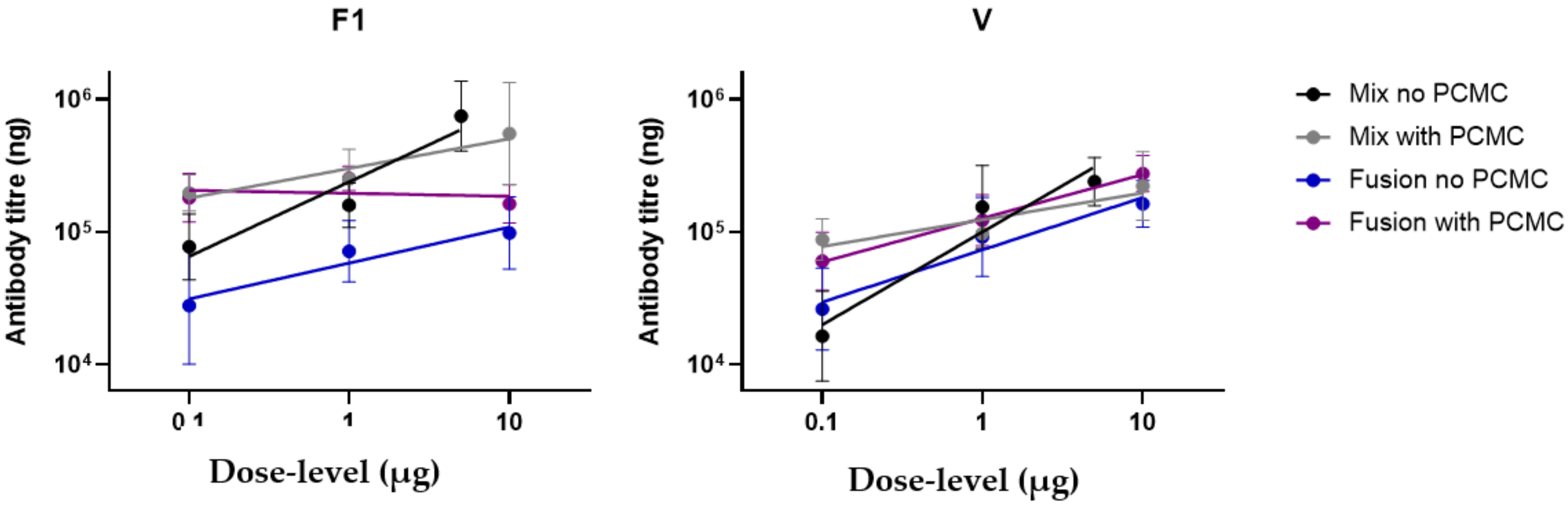 Vaccines 10 00145 g004 550