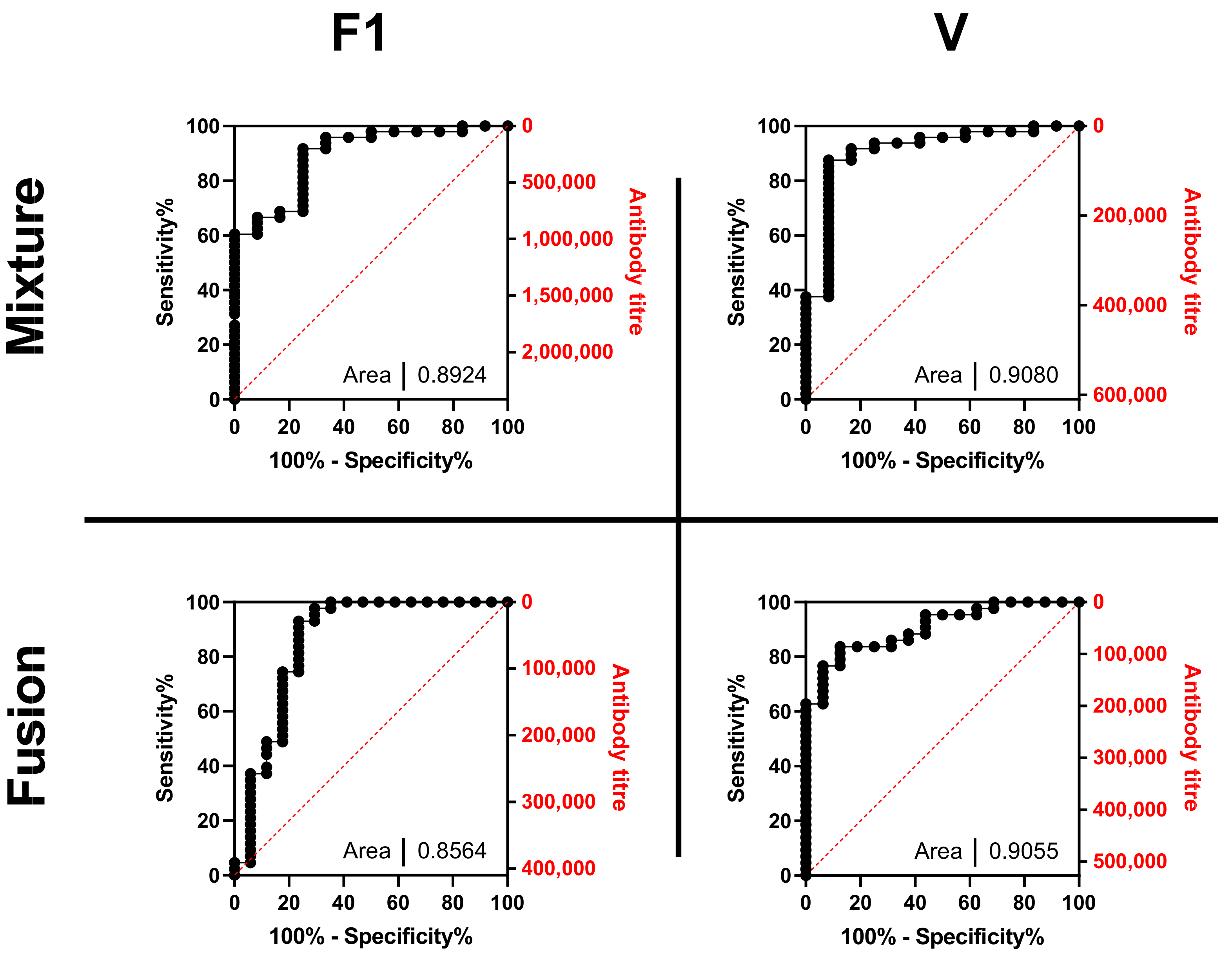 Vaccines 10 00145 g005 550