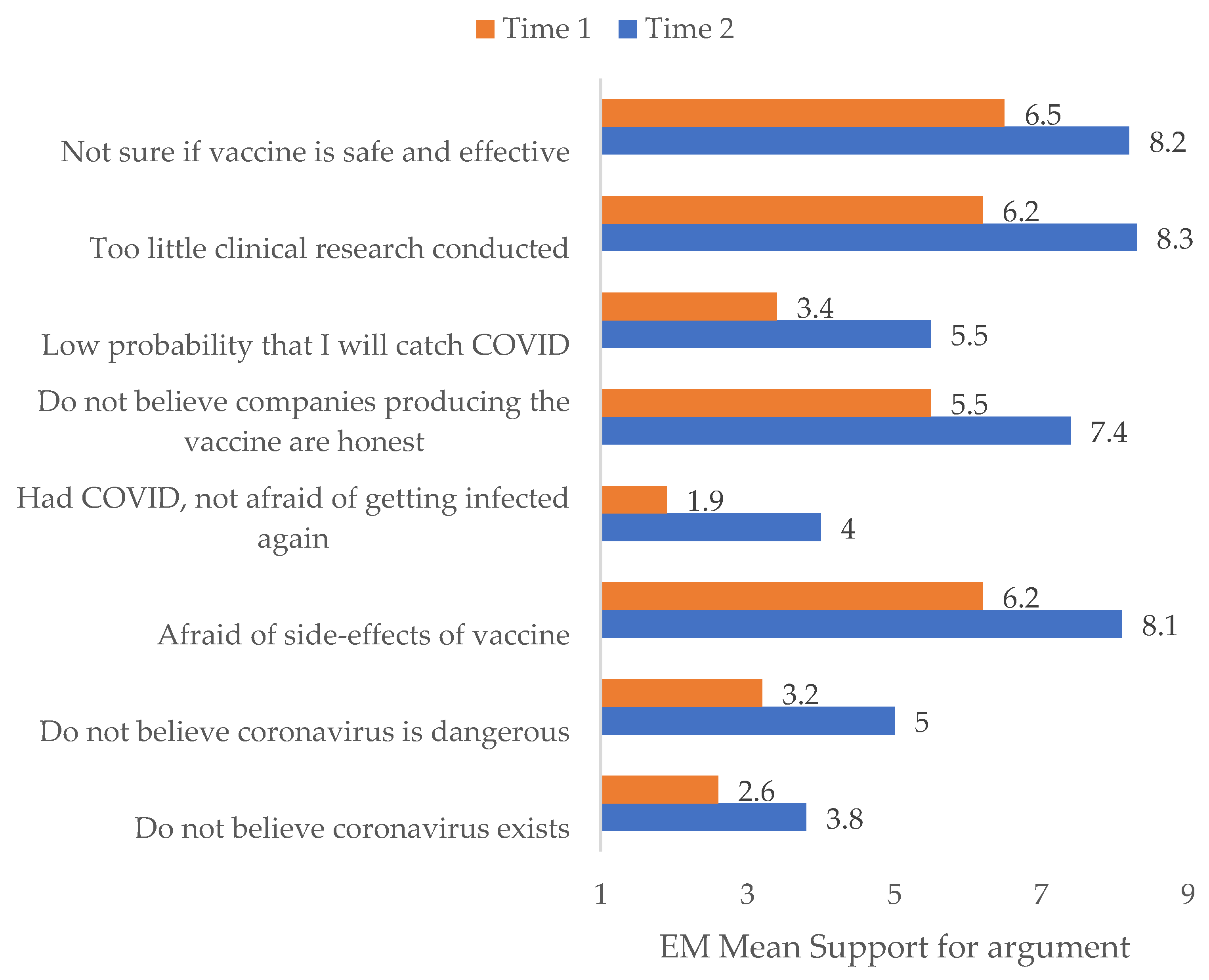 Vaccines 10 00147 g001