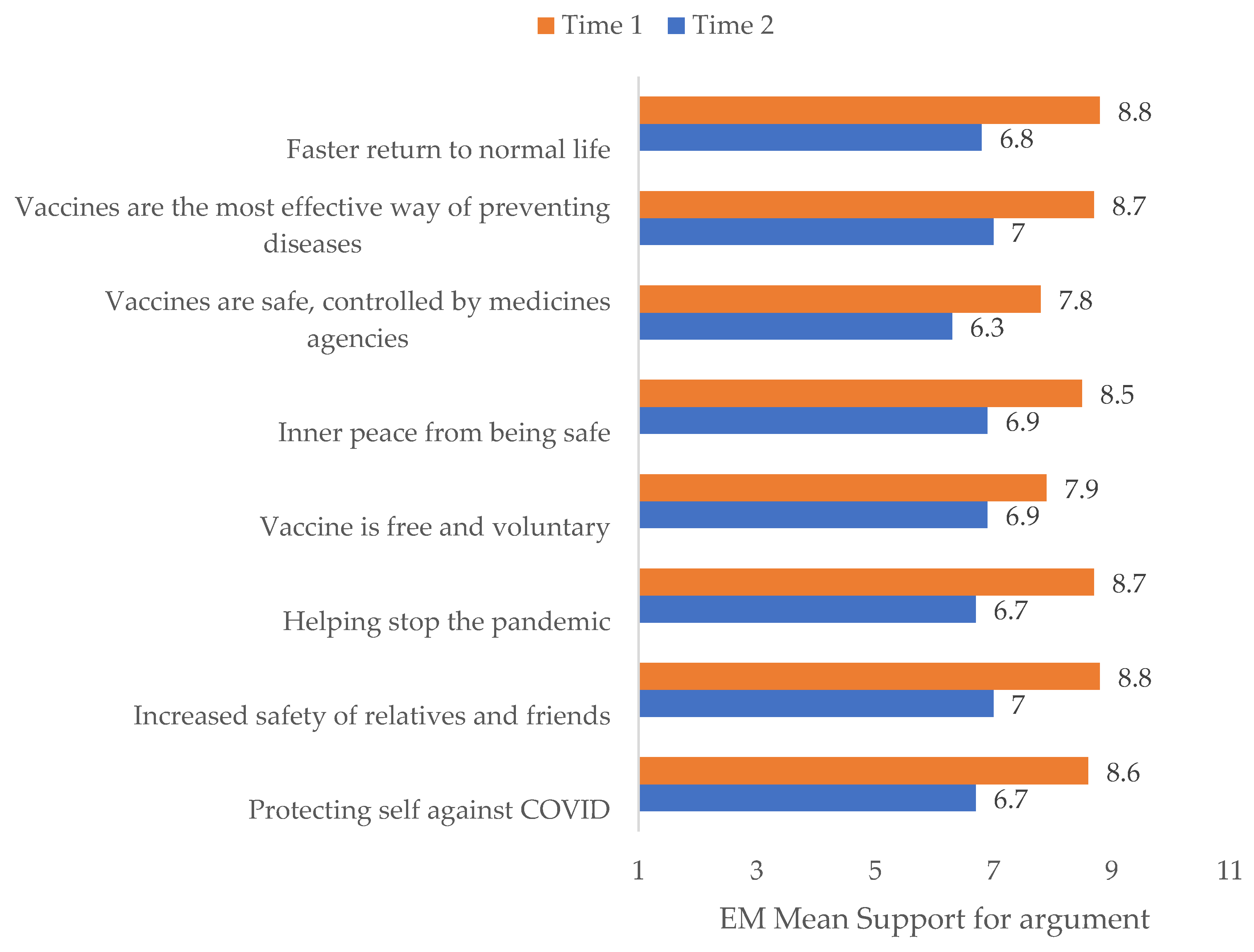 Vaccines 10 00147 g002