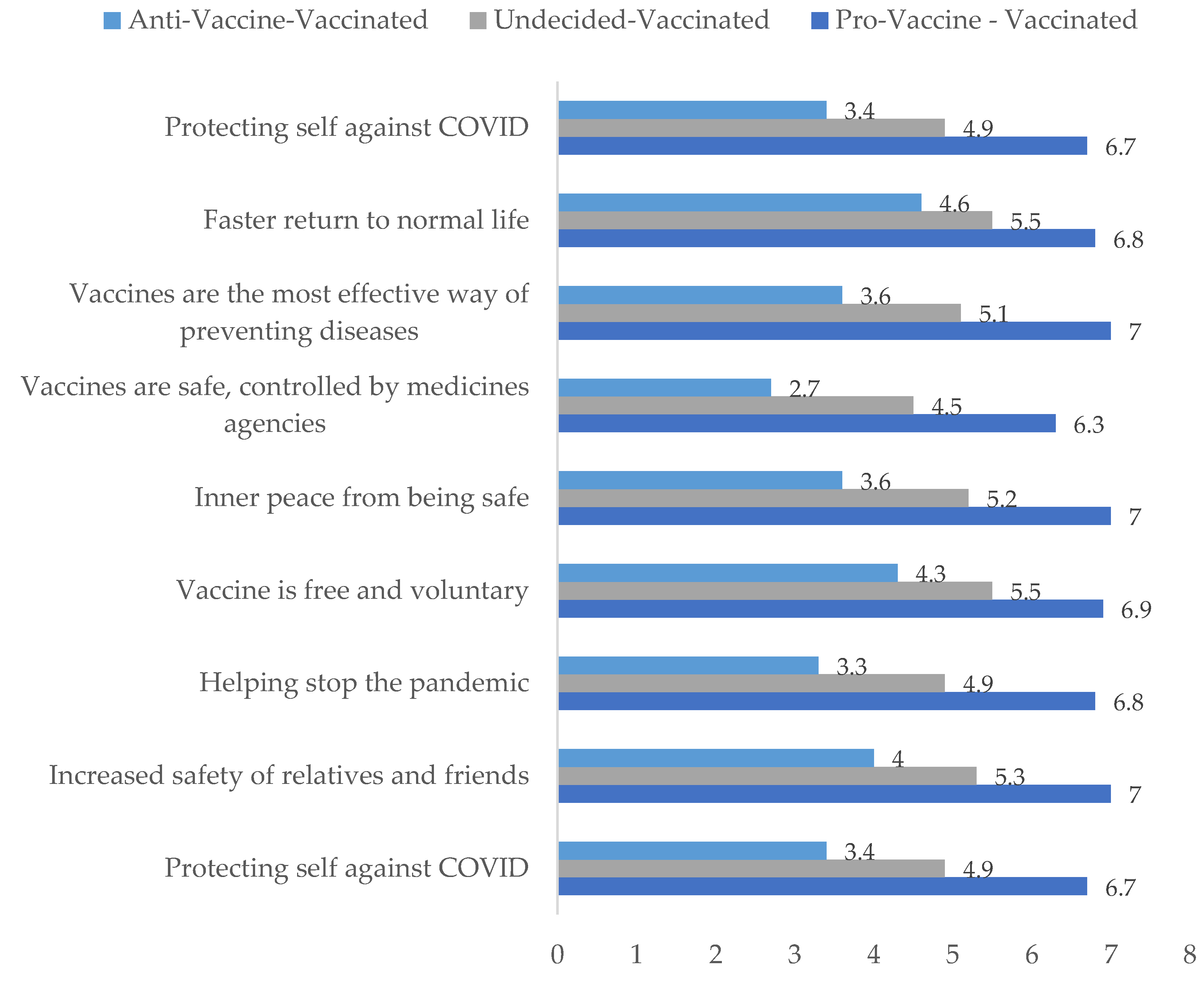 Vaccines 10 00147 g003