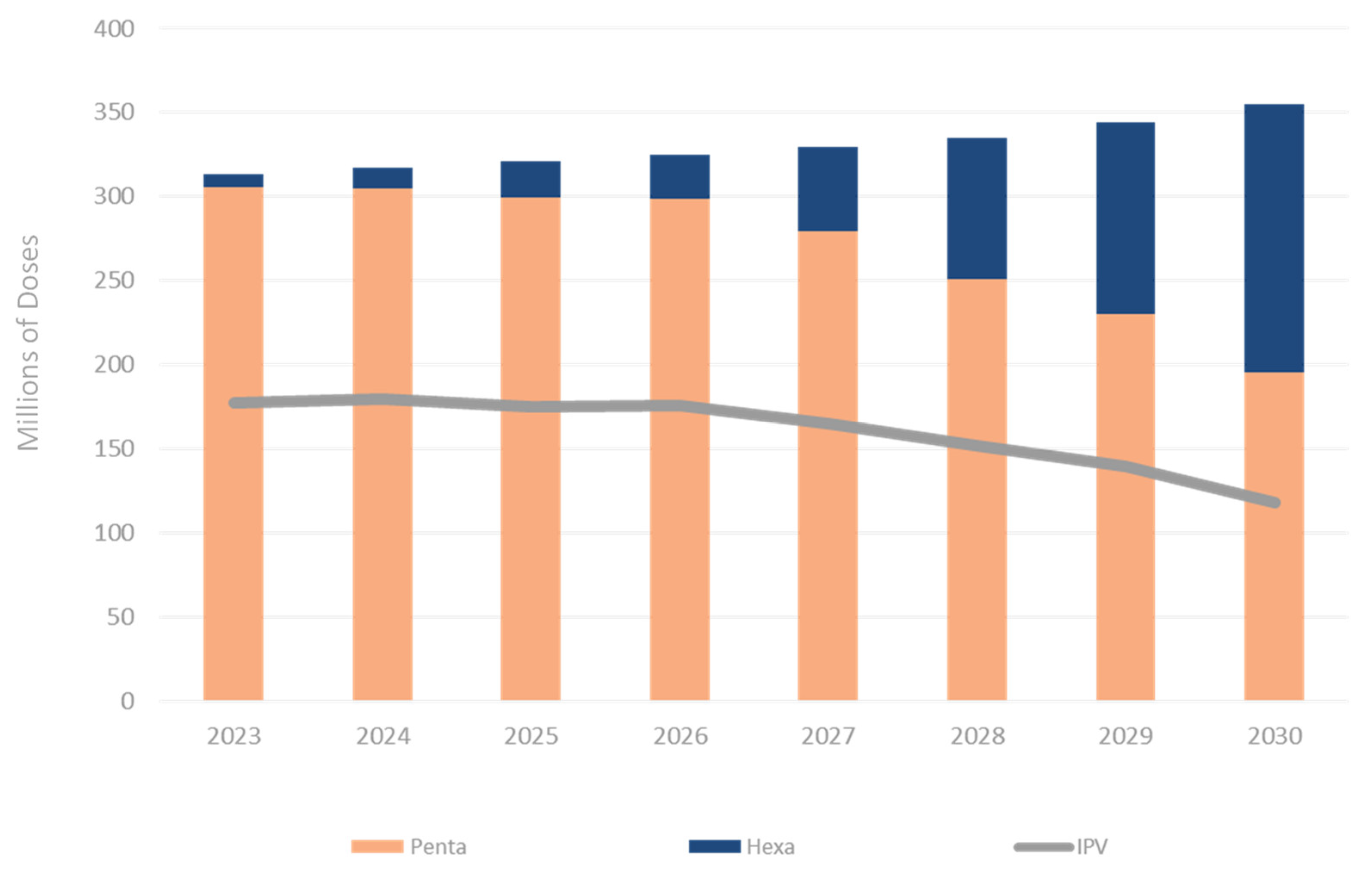 Vaccines 10 00149 g001