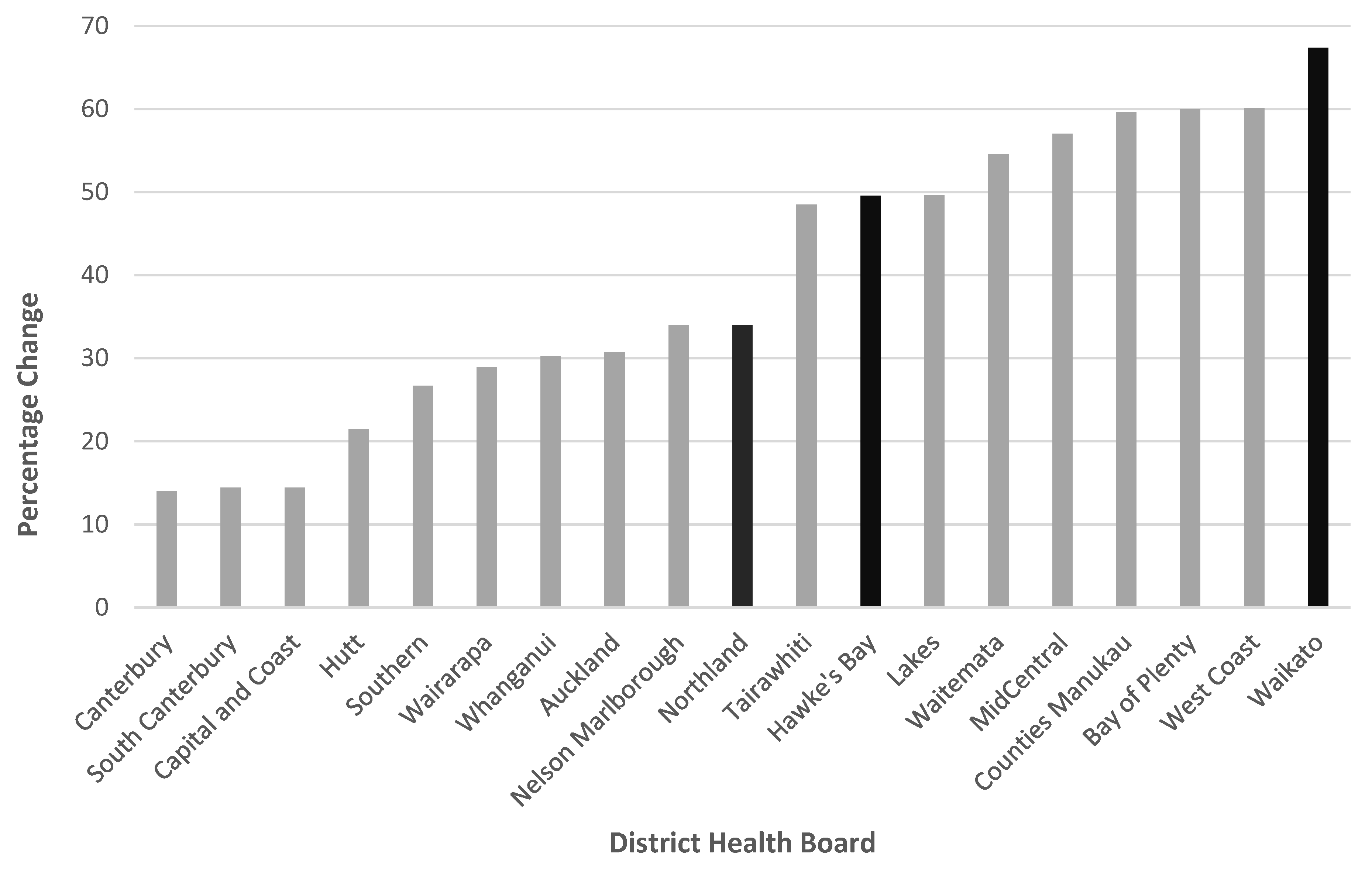 Vaccines 10 00150 g002