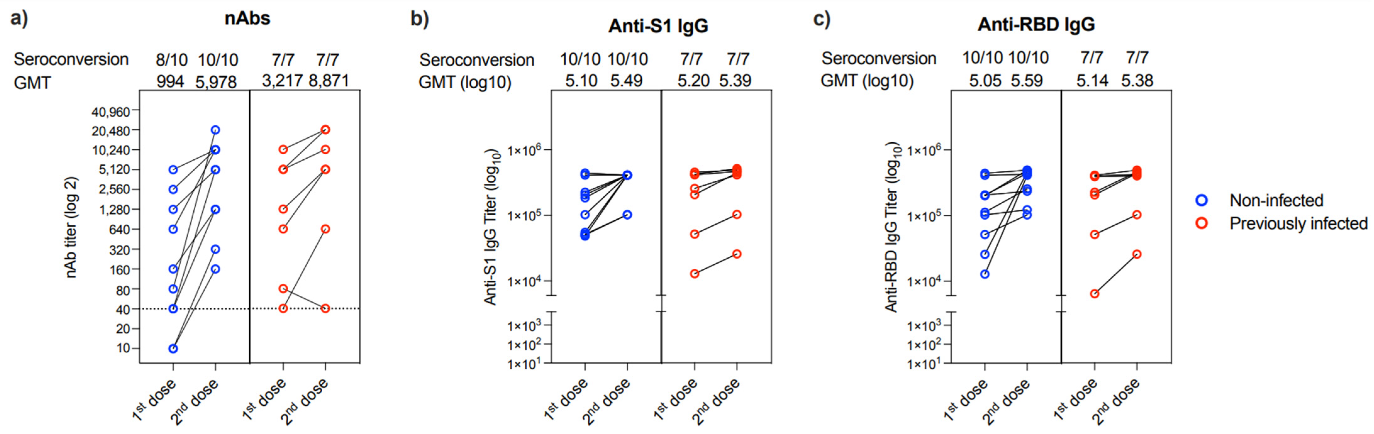Vaccines 10 00151 g003