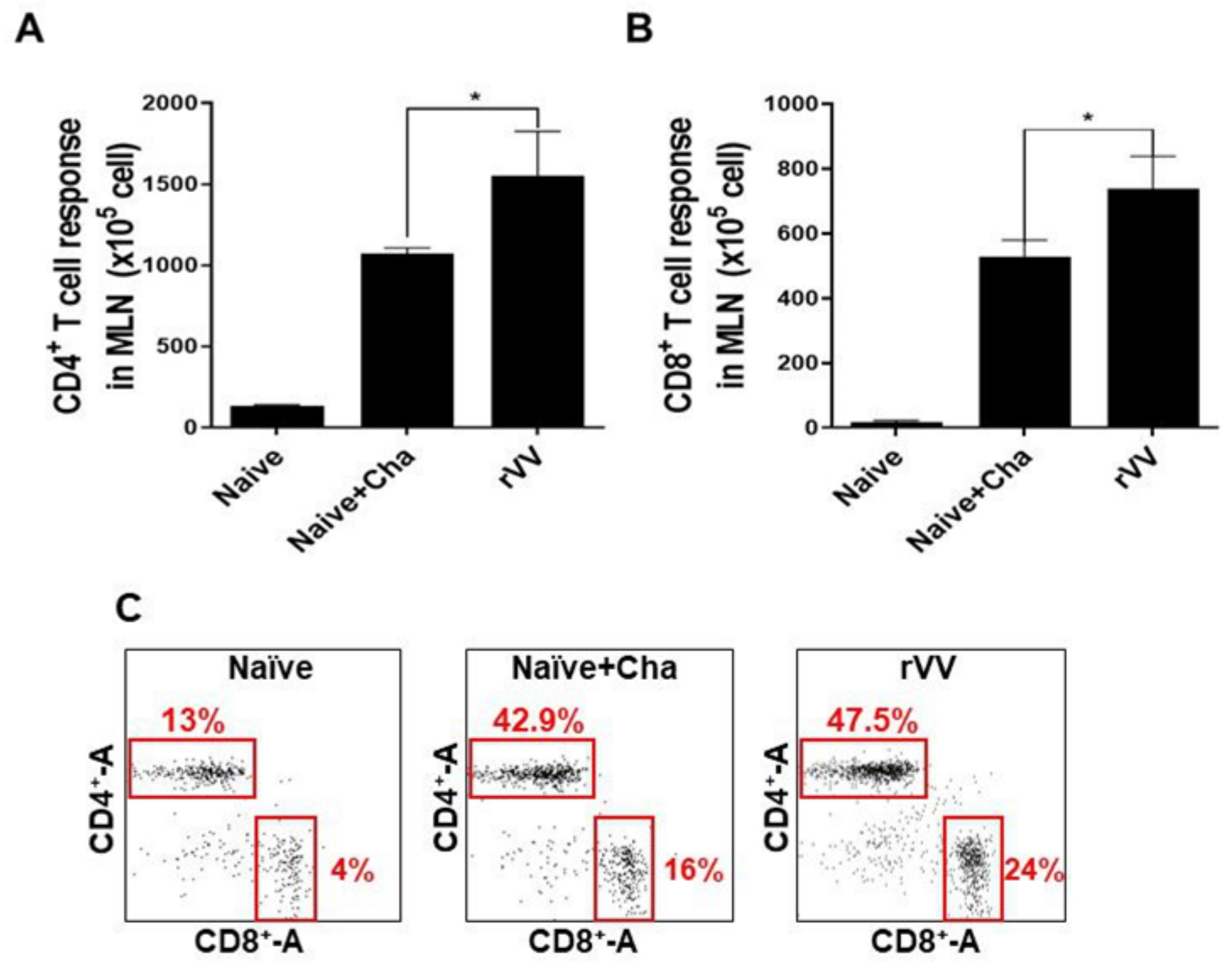 Vaccines 10 00152 g005