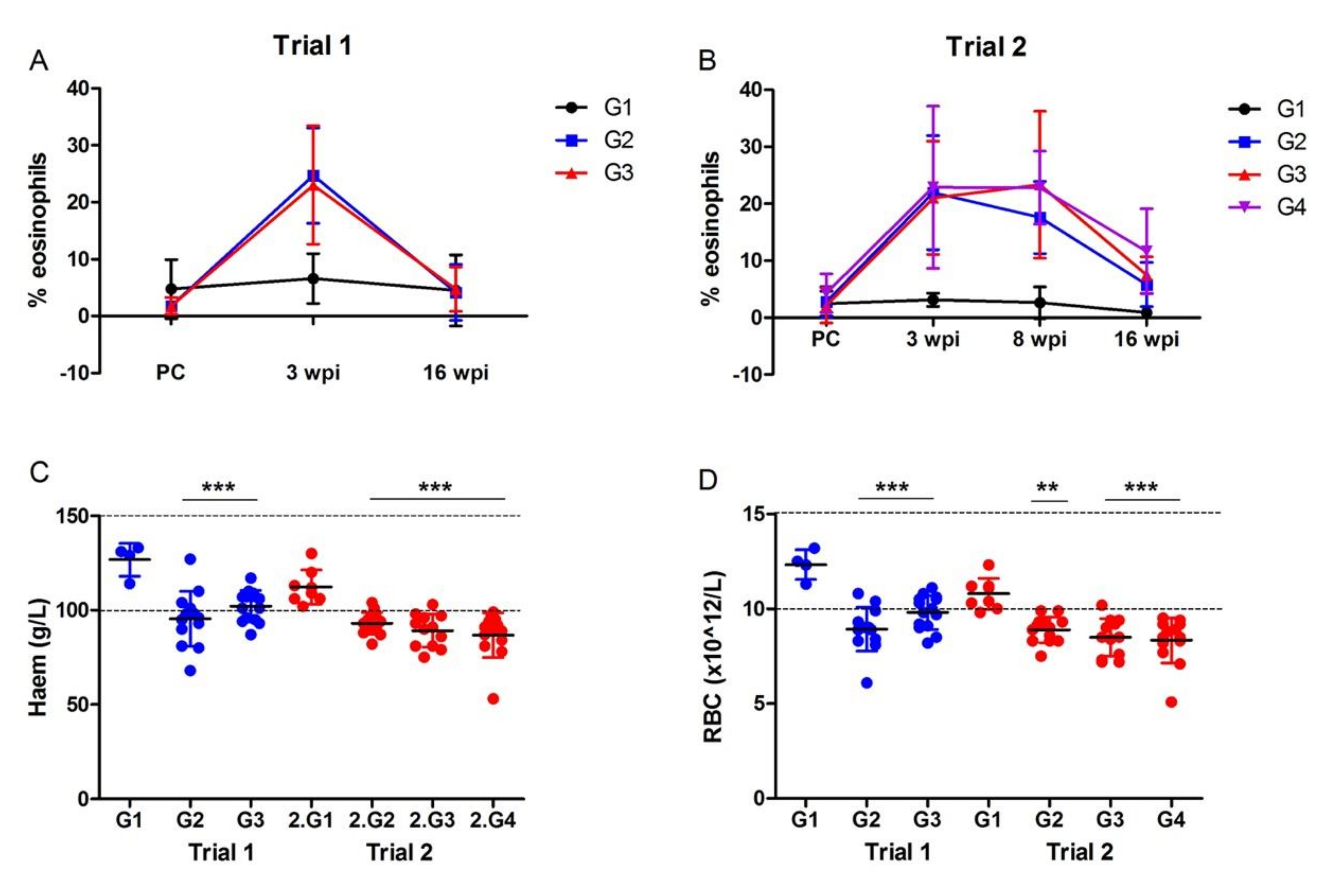 Vaccines 10 00155 g002 550