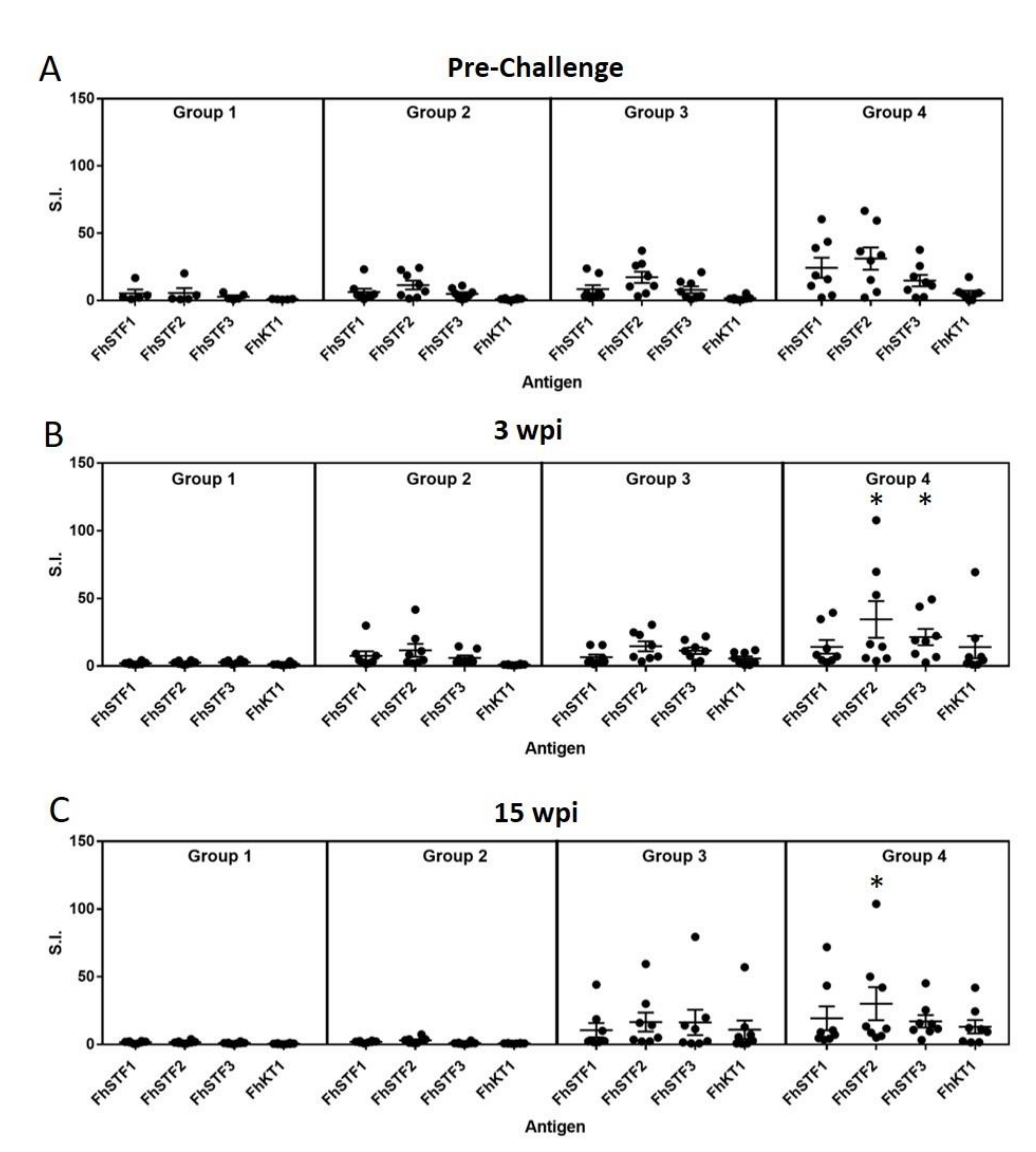 Vaccines 10 00155 g005 550