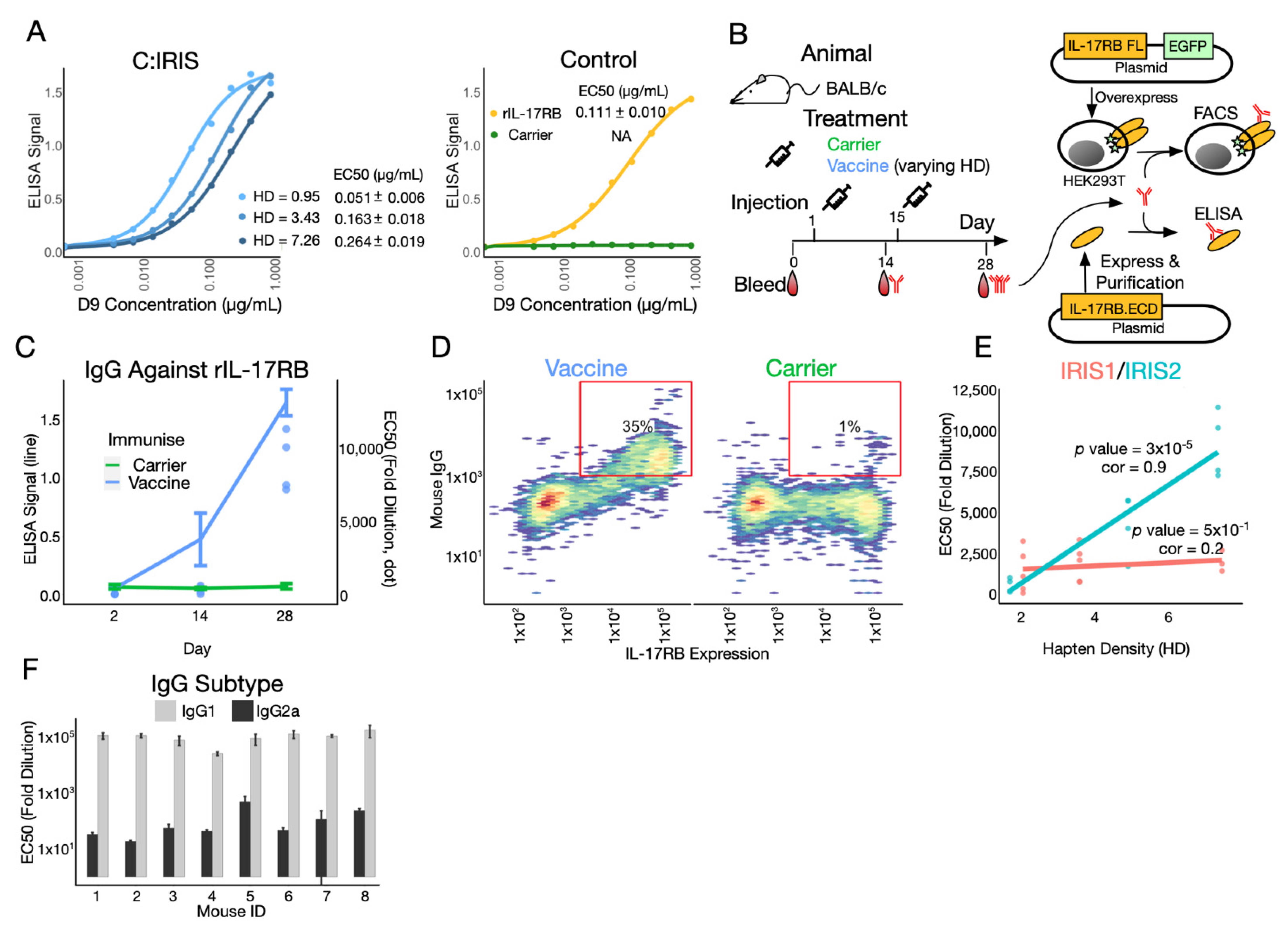 Vaccines 10 00163 g003 550
