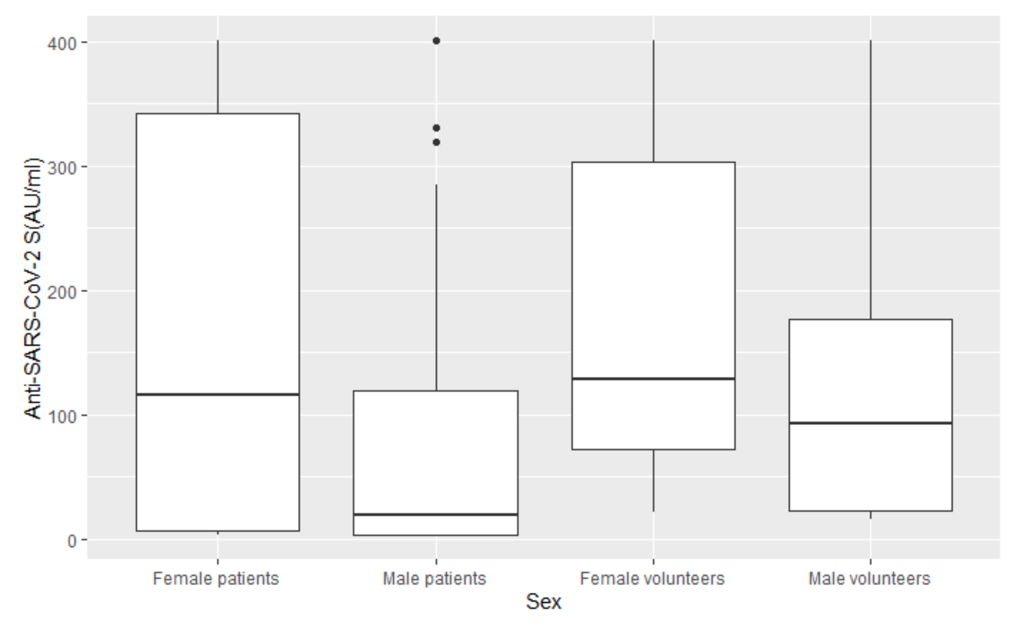 Vaccines 10 00164 g002
