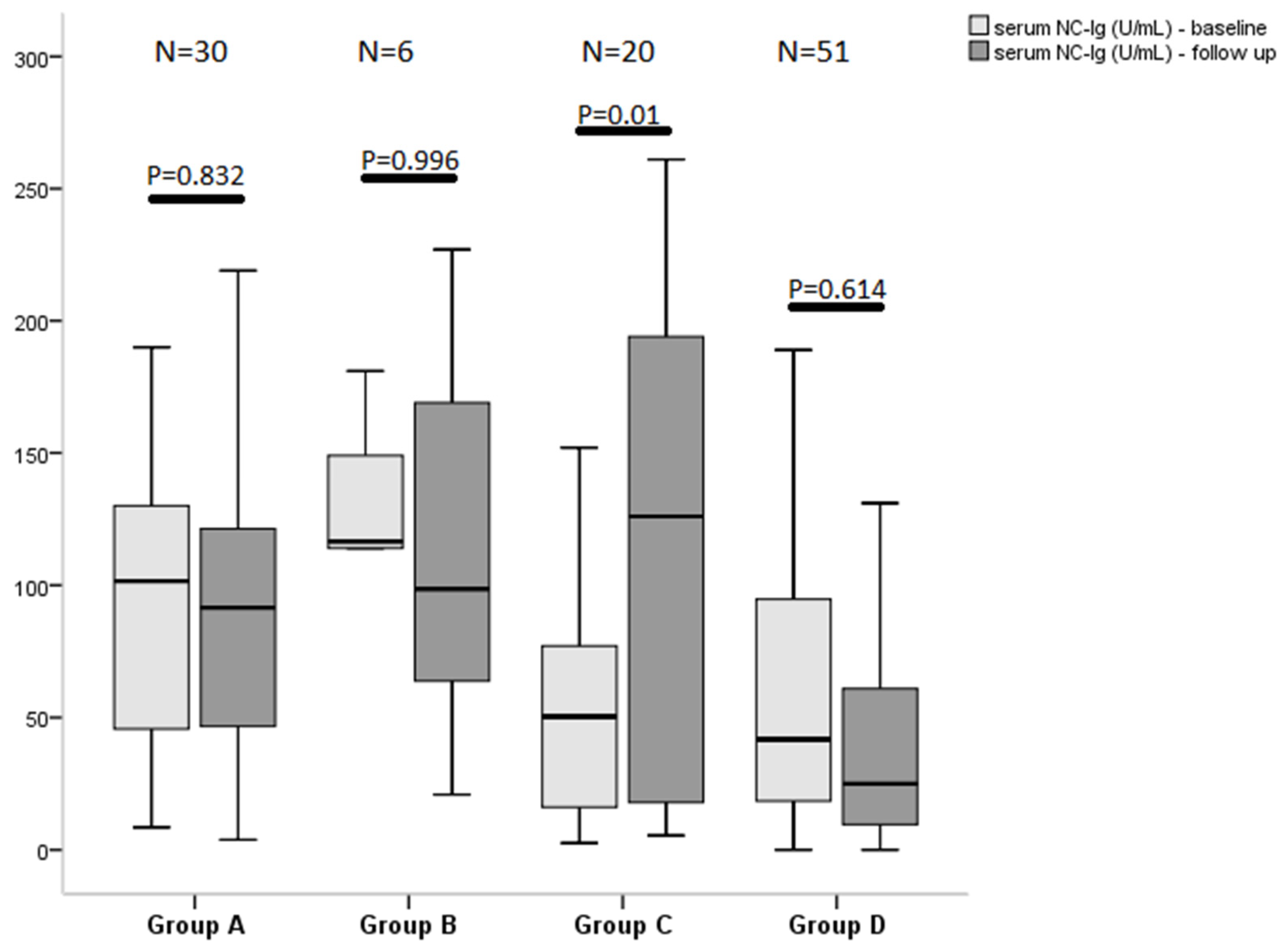 Vaccines 10 00165 g001