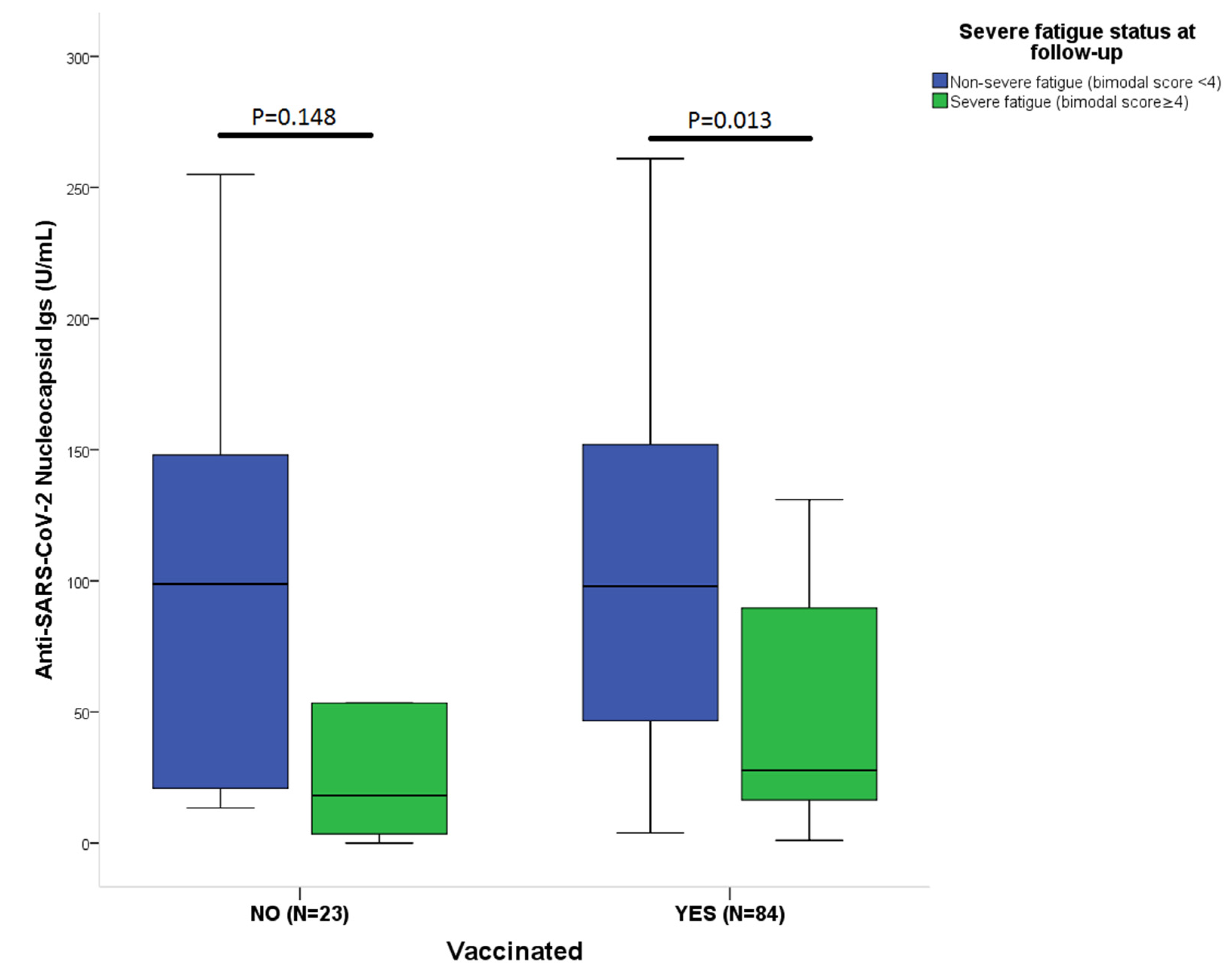 Vaccines 10 00165 g002
