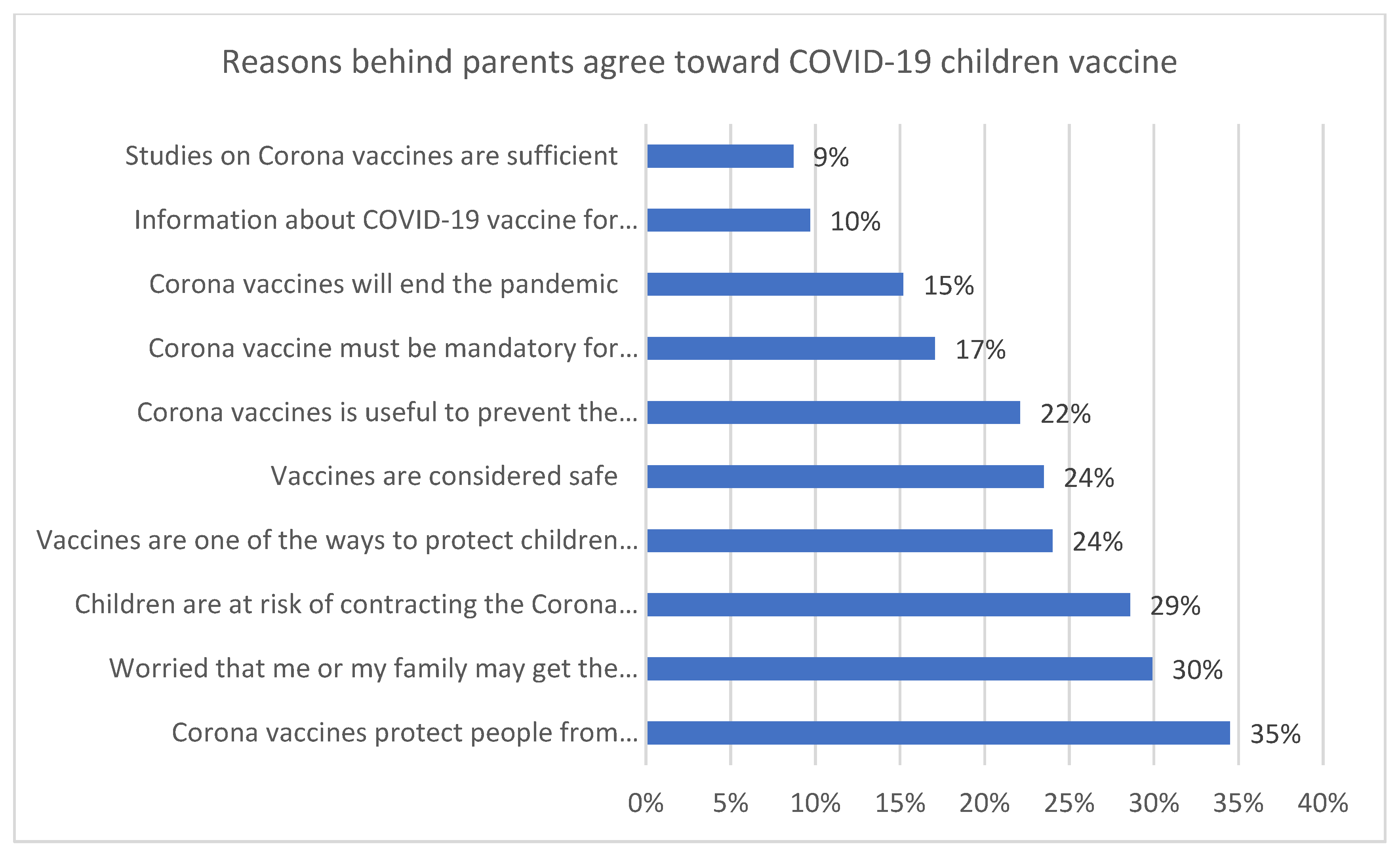 Vaccines 10 00168 g001