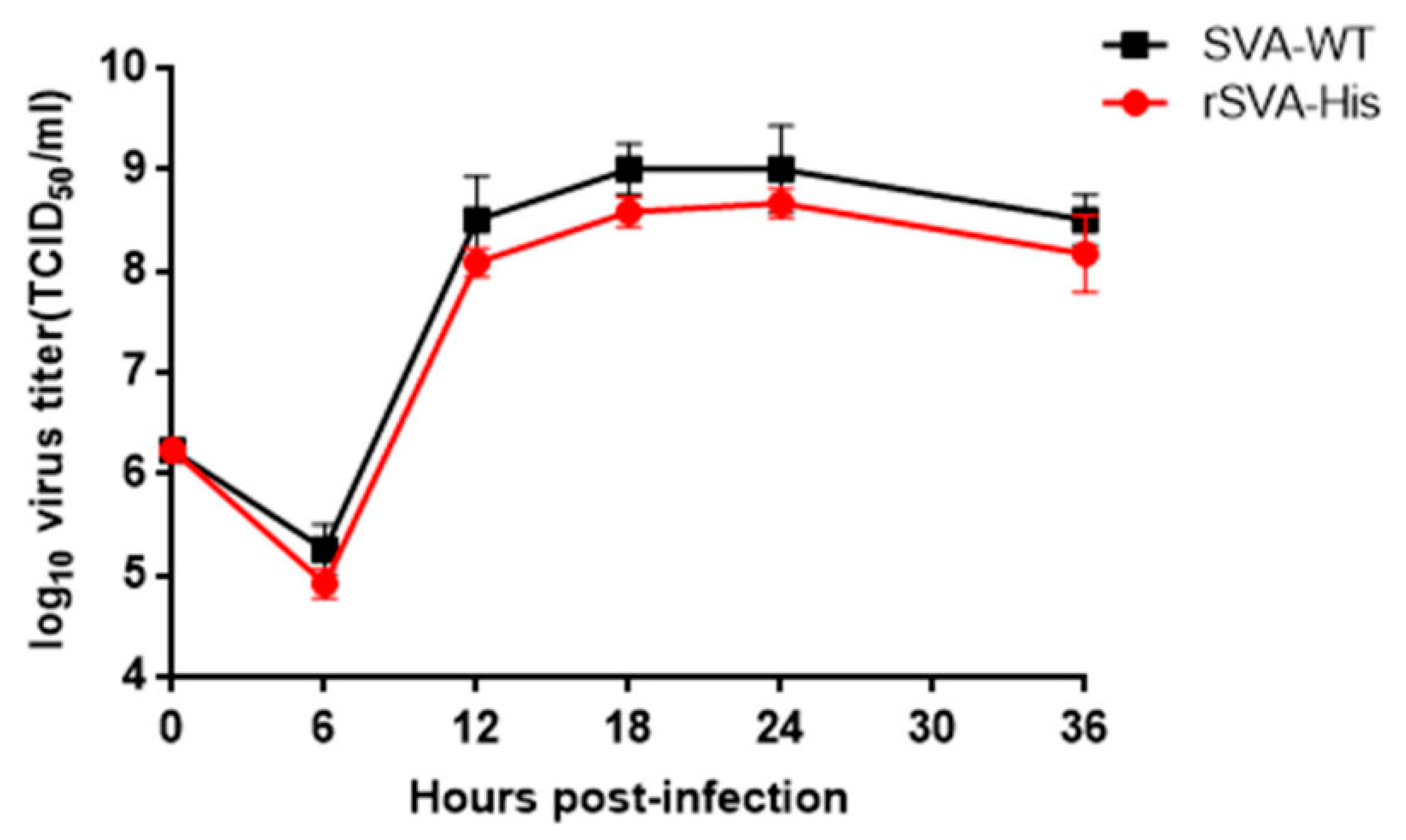 Vaccines 10 00170 g003 550