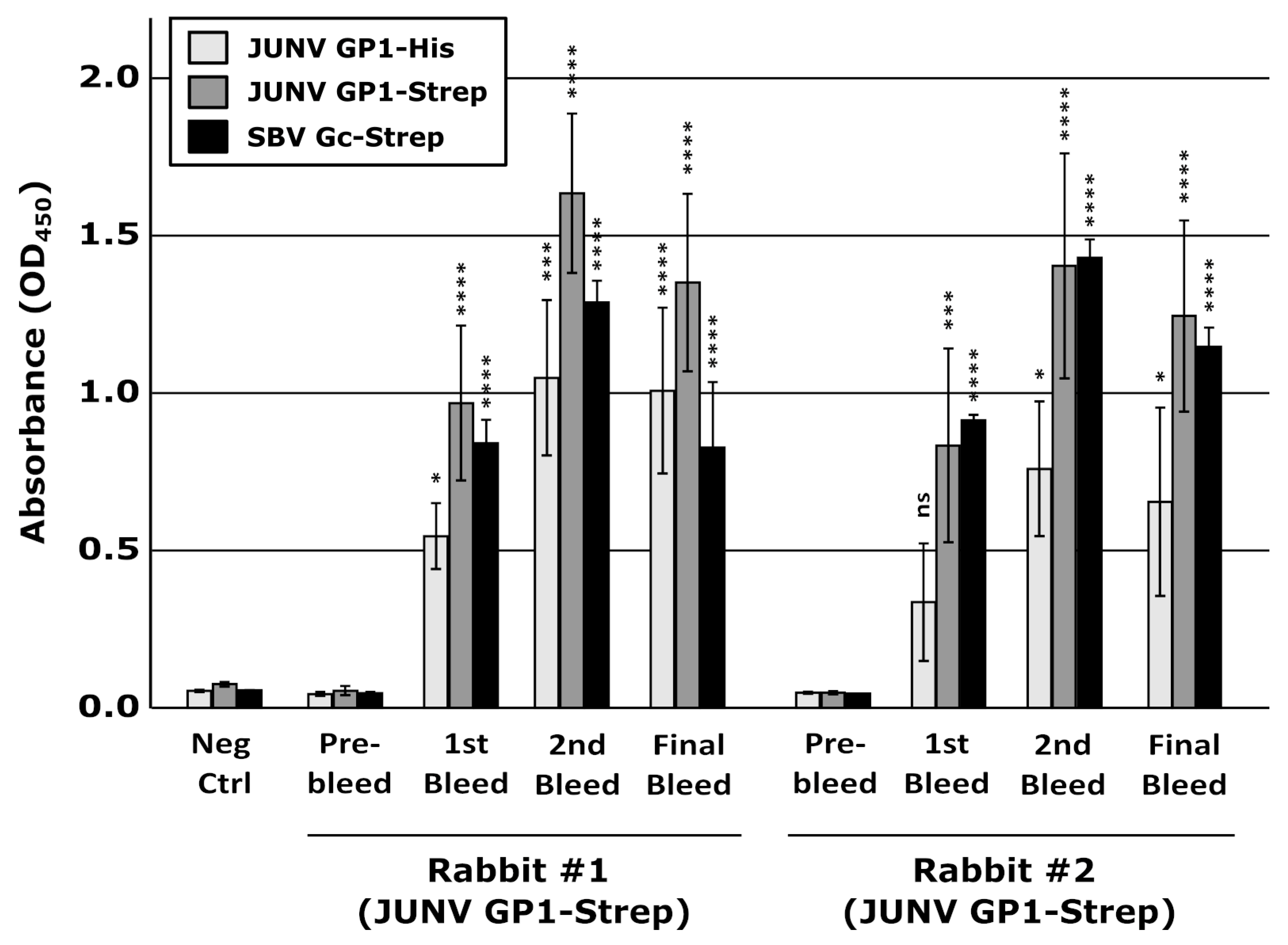 Vaccines 10 00173 g003