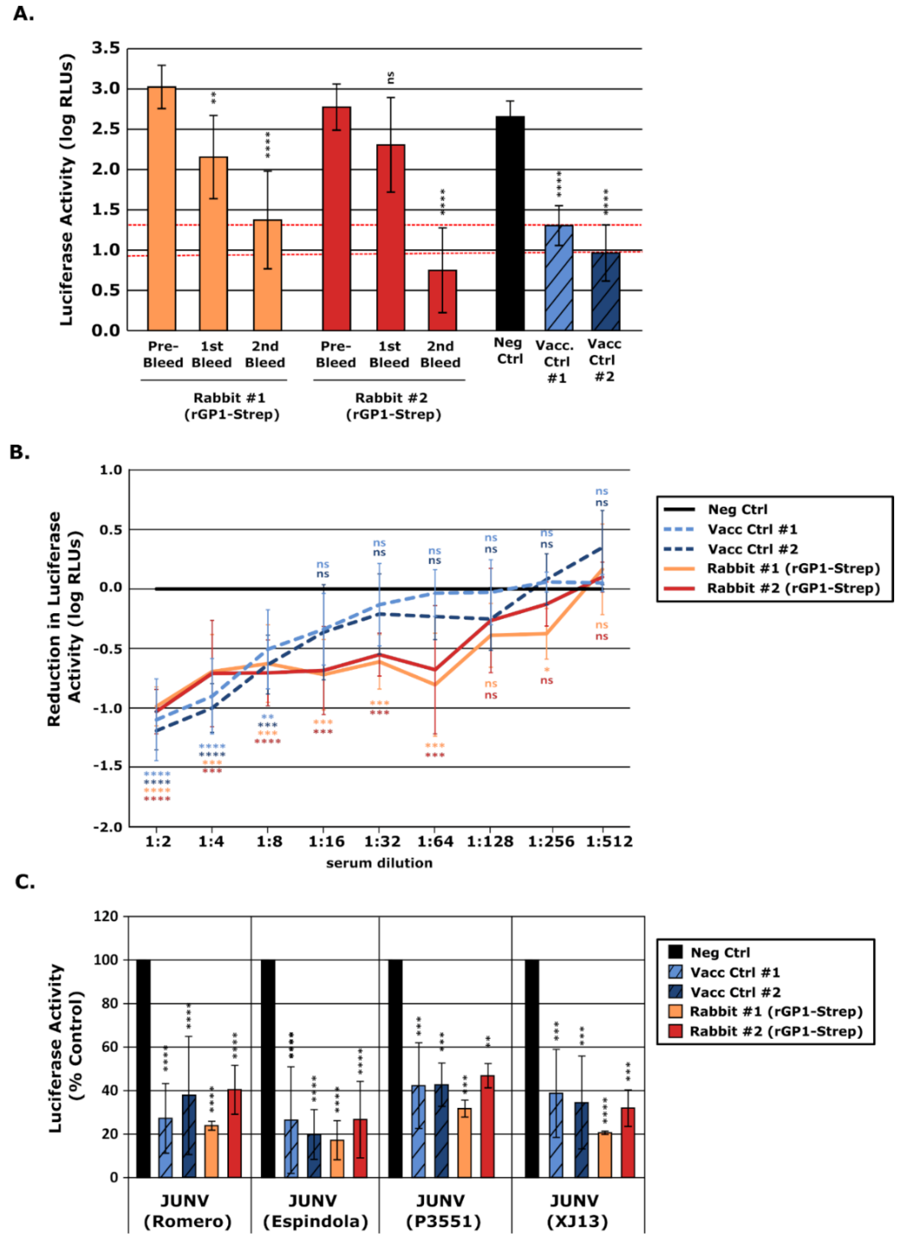 Vaccines 10 00173 g004