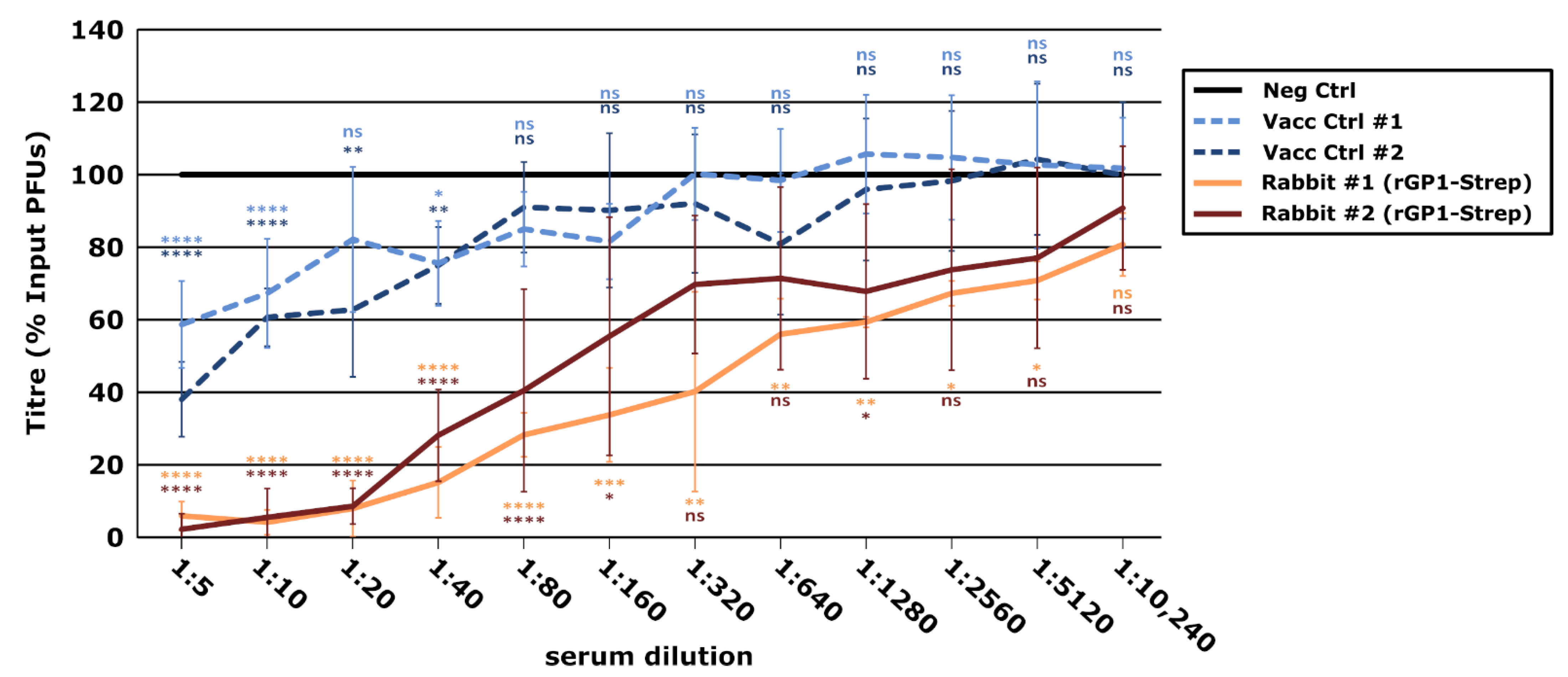Vaccines 10 00173 g005