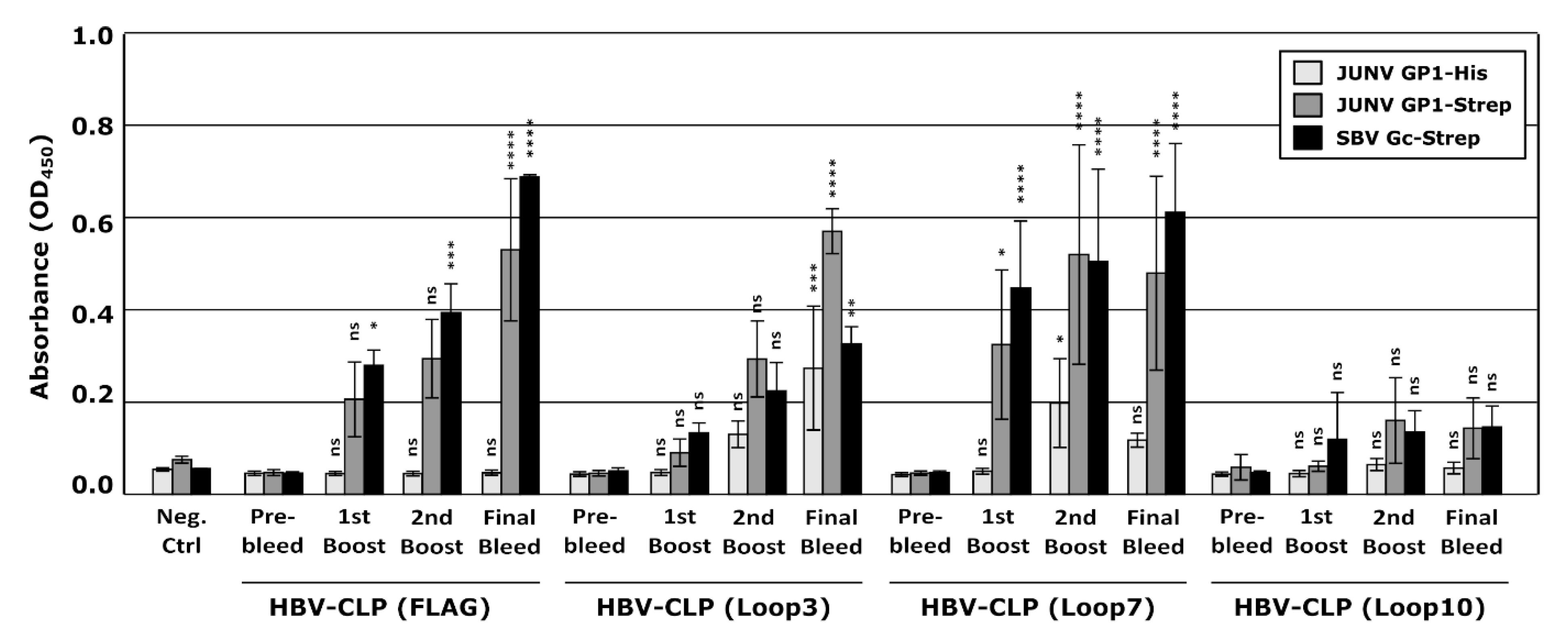 Vaccines 10 00173 g006