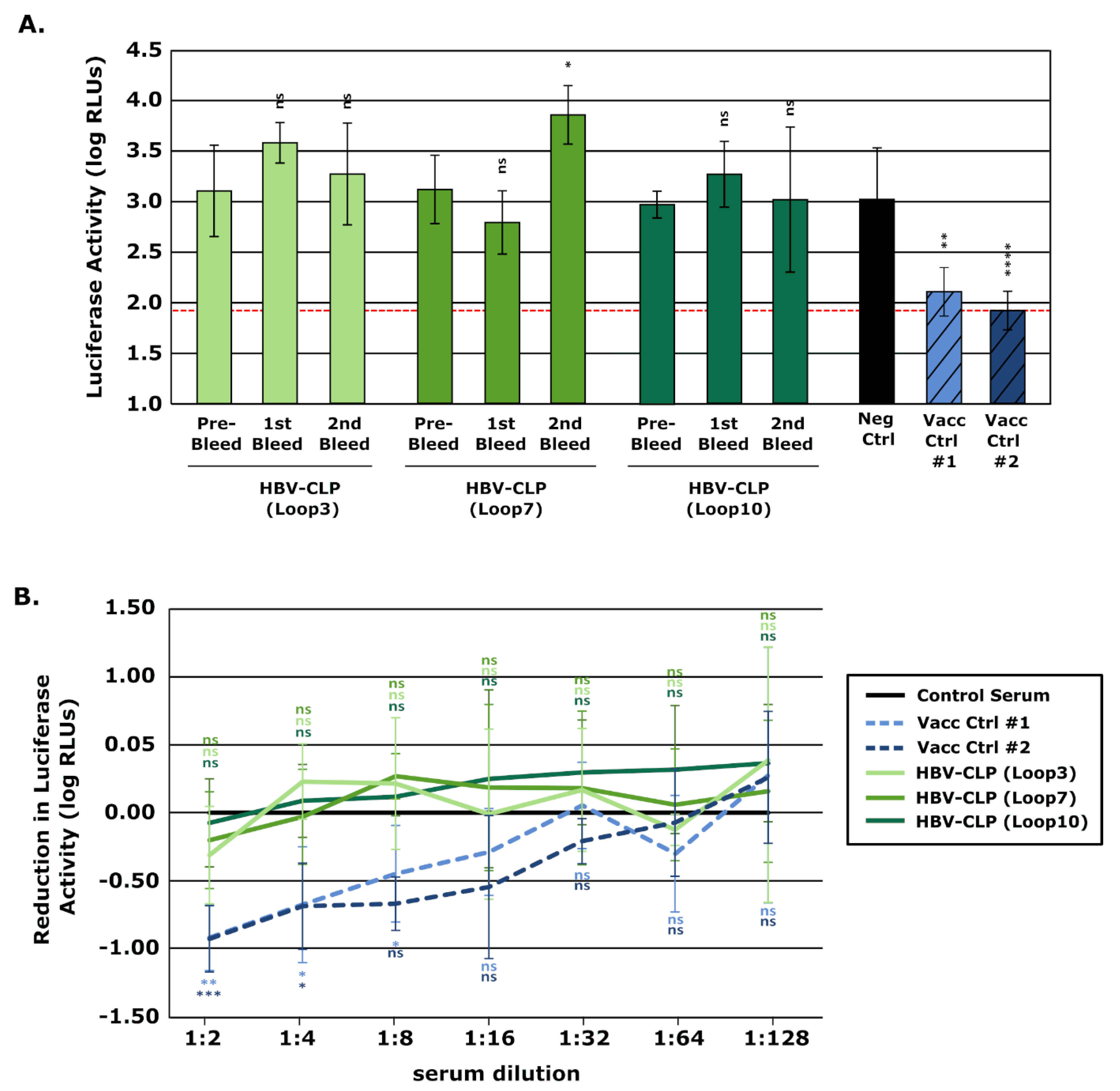 Vaccines 10 00173 g007
