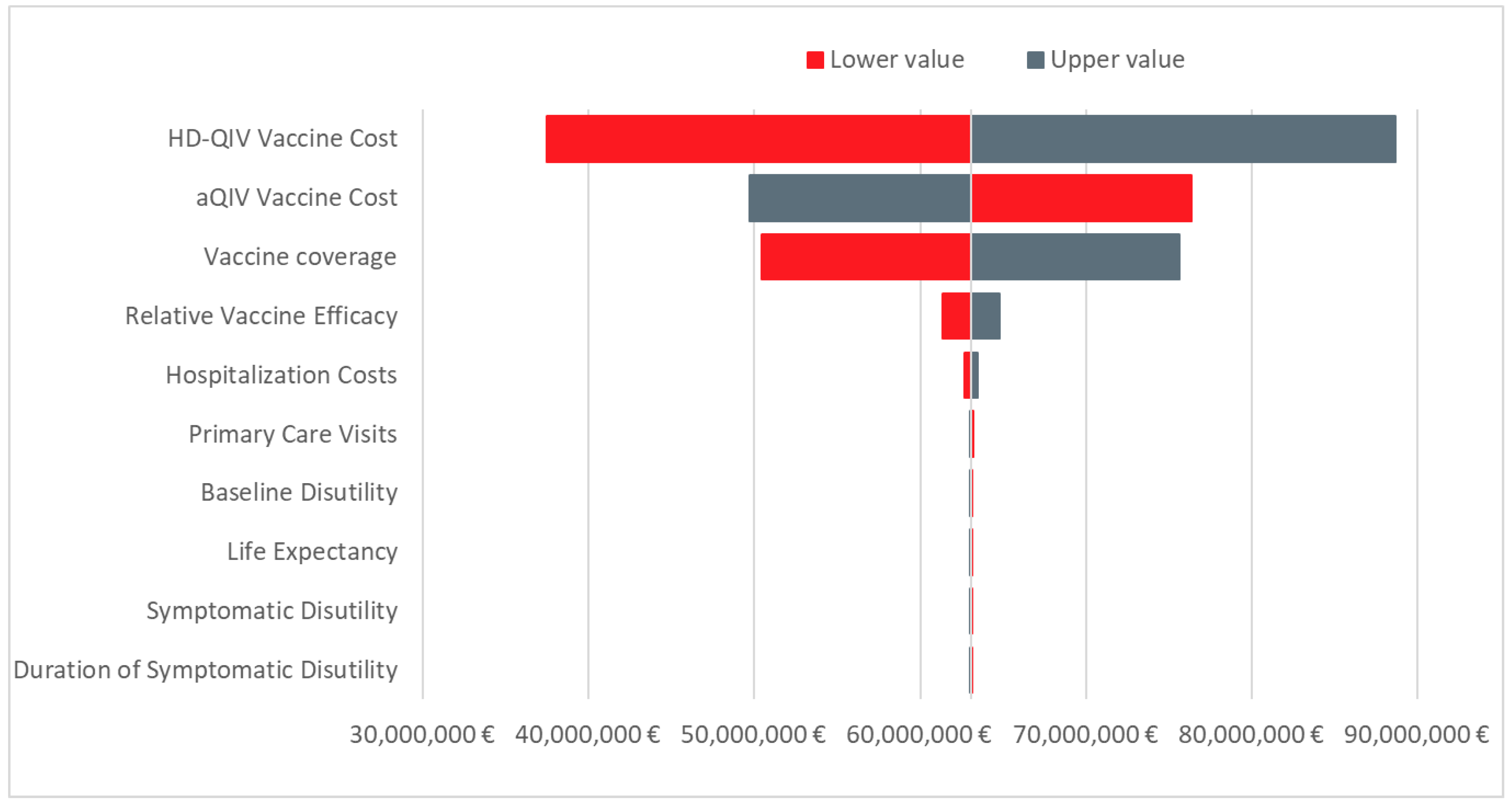 Vaccines 10 00176 g003 550