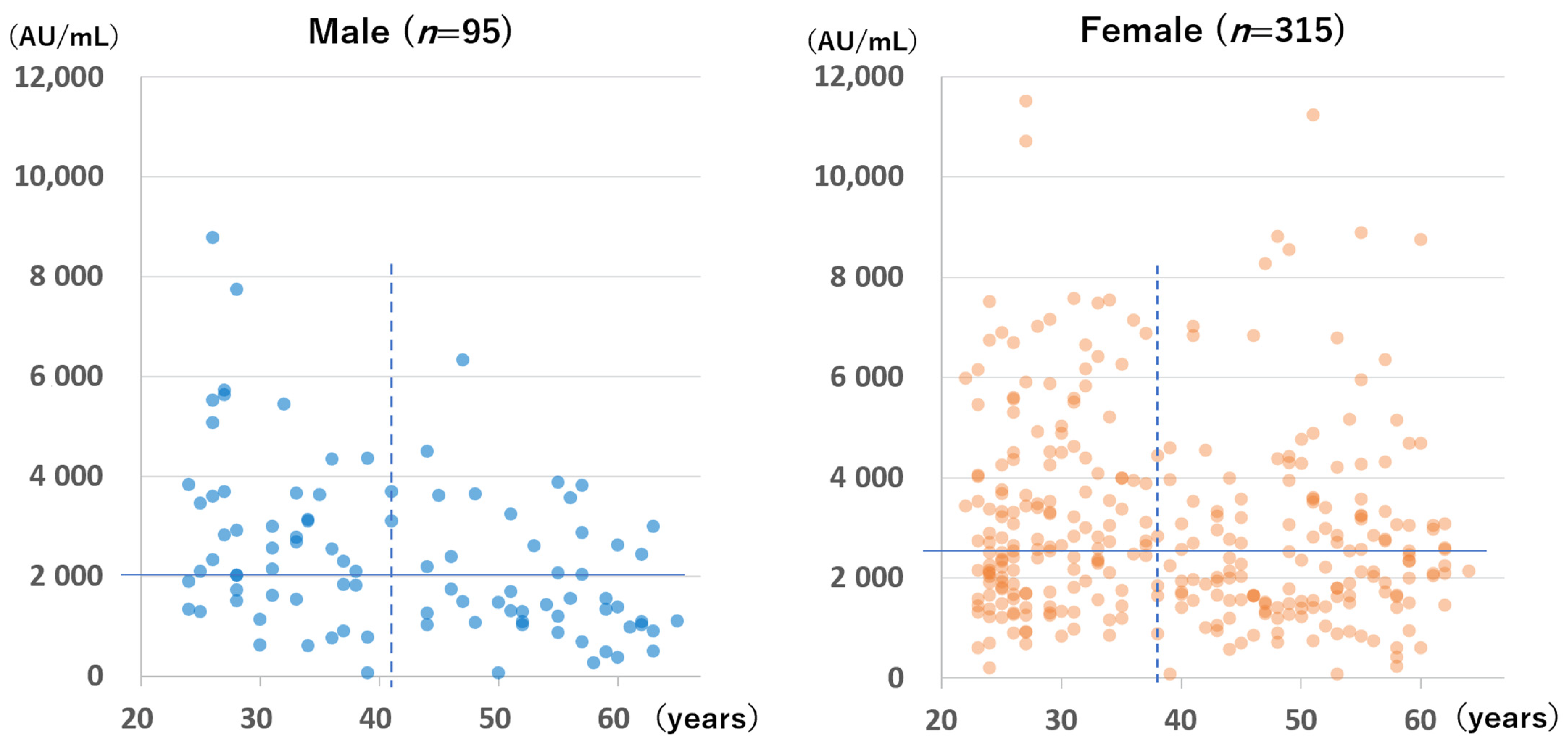 Vaccines 10 00177 g005 550