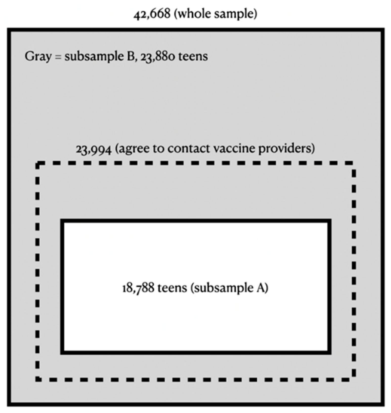 Vaccines 10 00178 g001 Vaccines 10 00178 g001