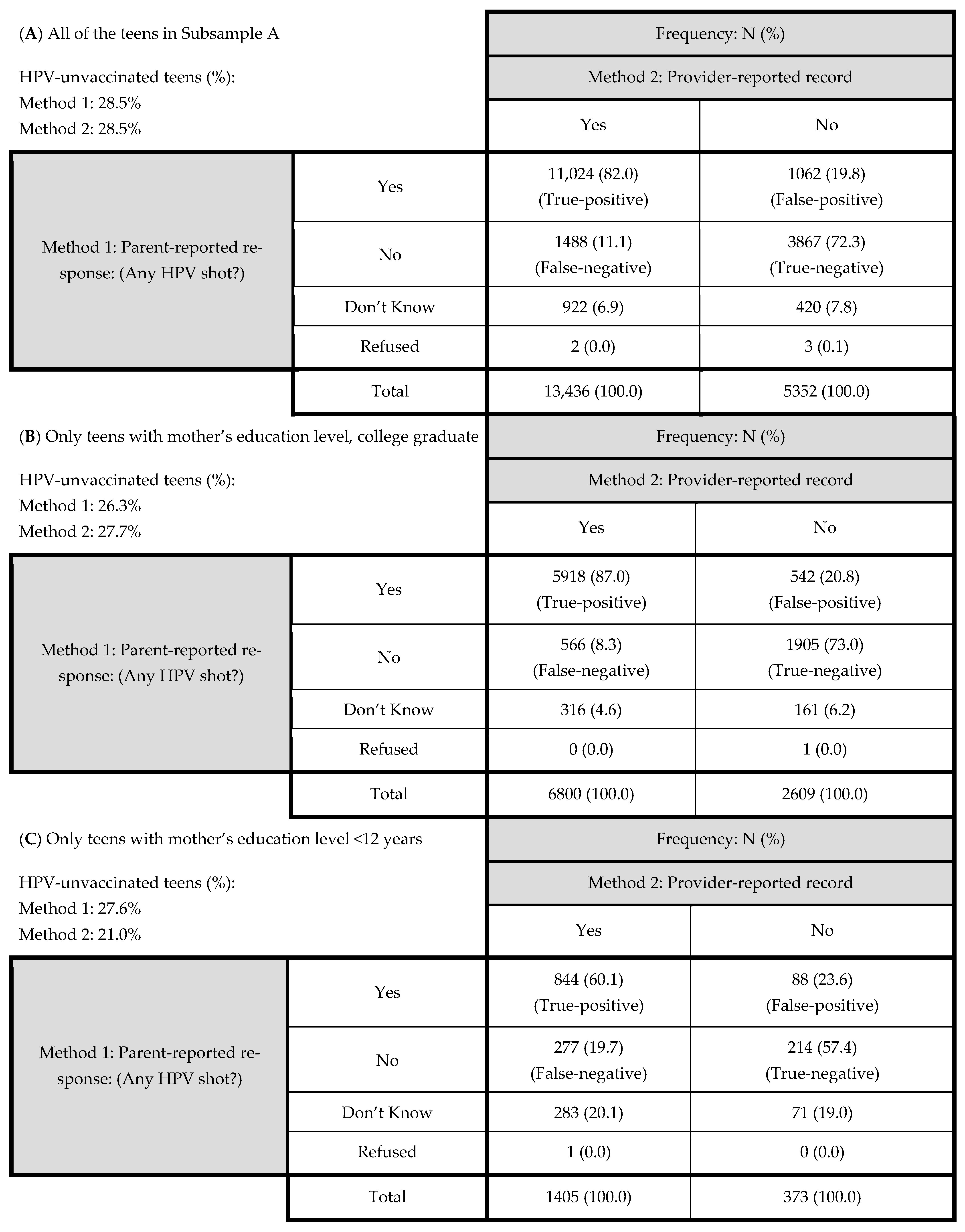 Vaccines 10 00178 g002 Vaccines 10 00178 g002