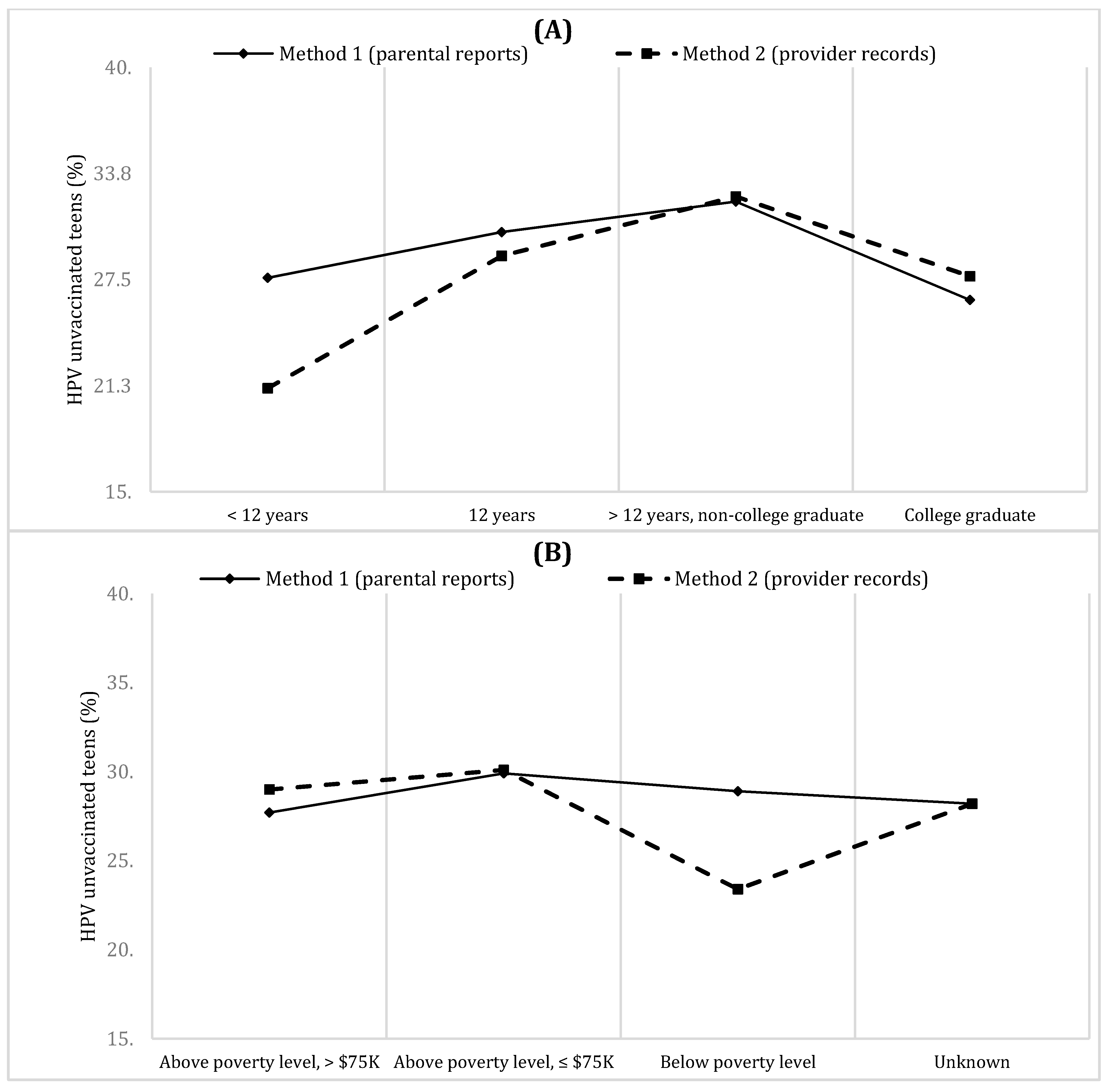 Vaccines 10 00178 g003 Vaccines 10 00178 g003