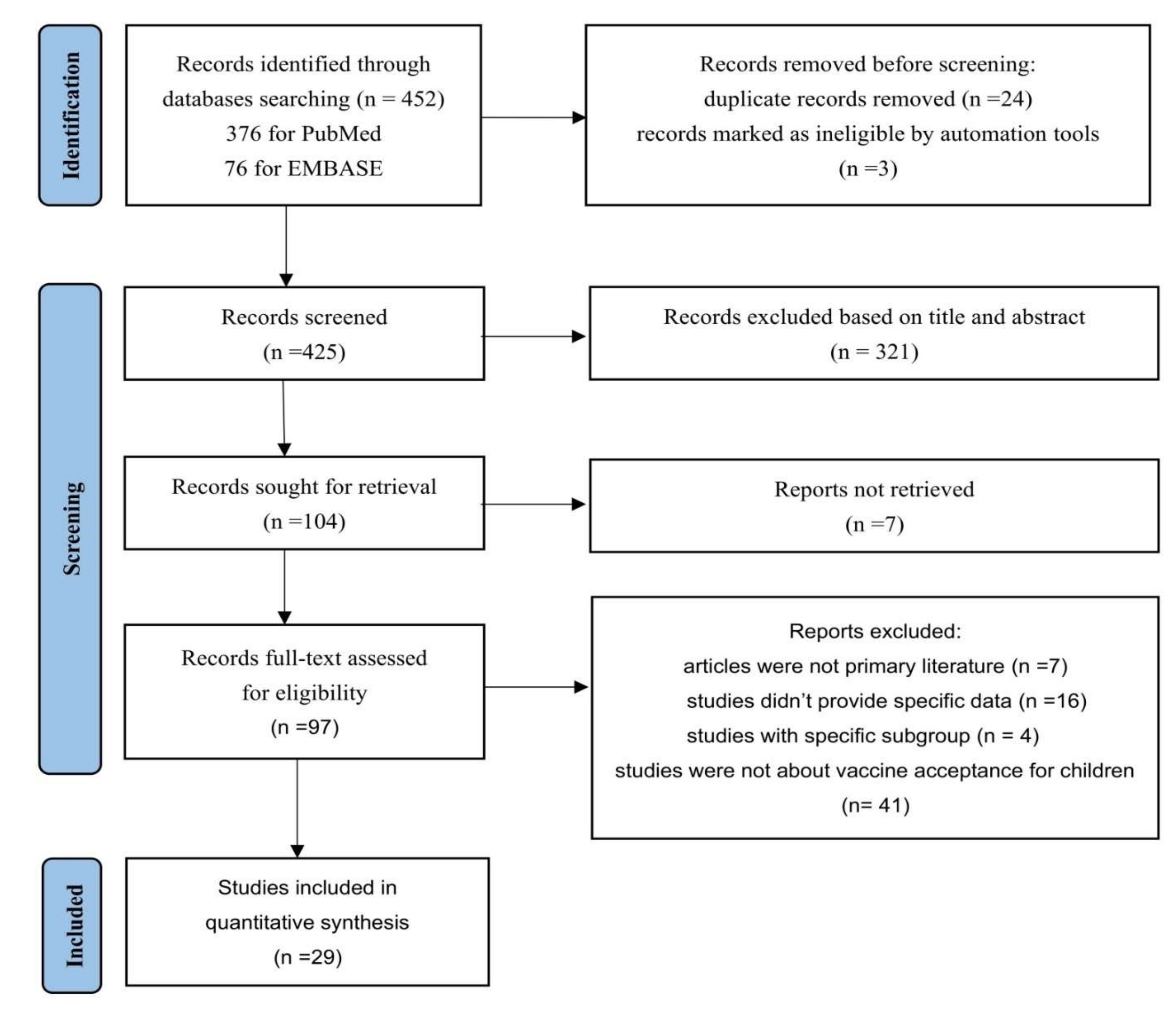 Vaccines 10 00179 g001