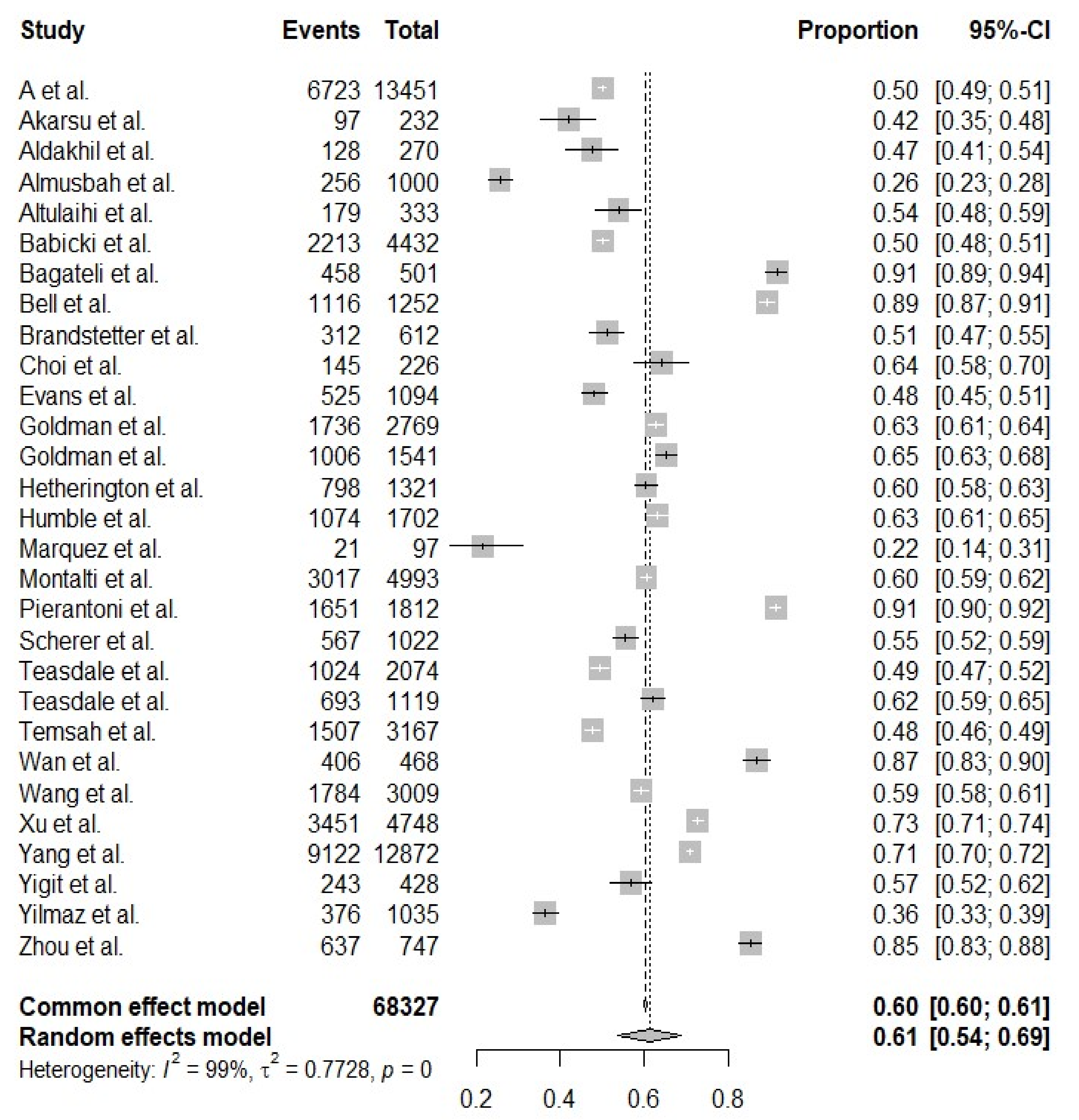 Vaccines 10 00179 g002