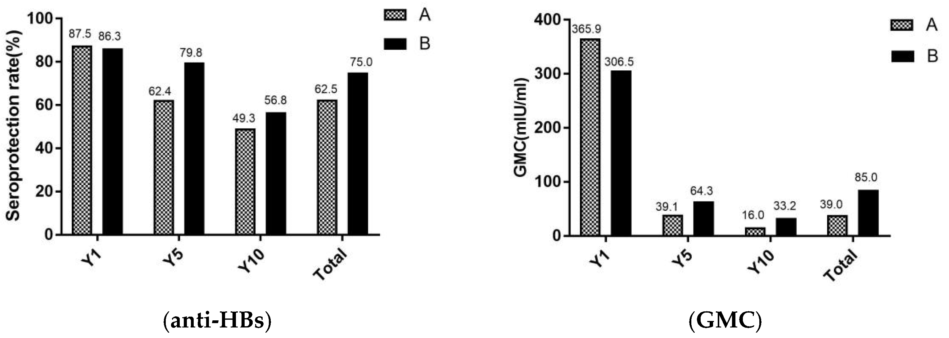 Vaccines 10 00181 g003 Vaccines 10 00181 g003