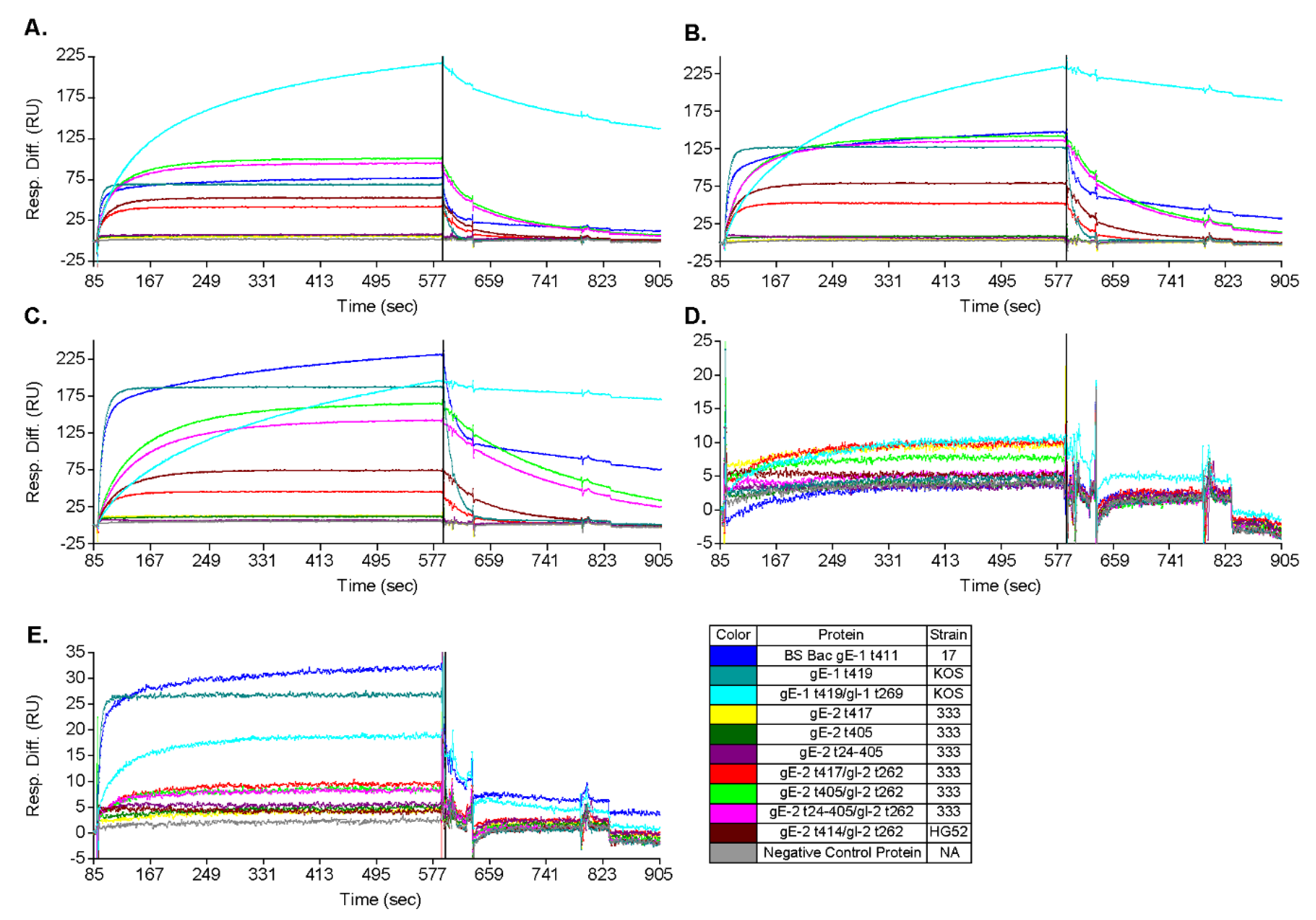 Vaccines 10 00184 g003
