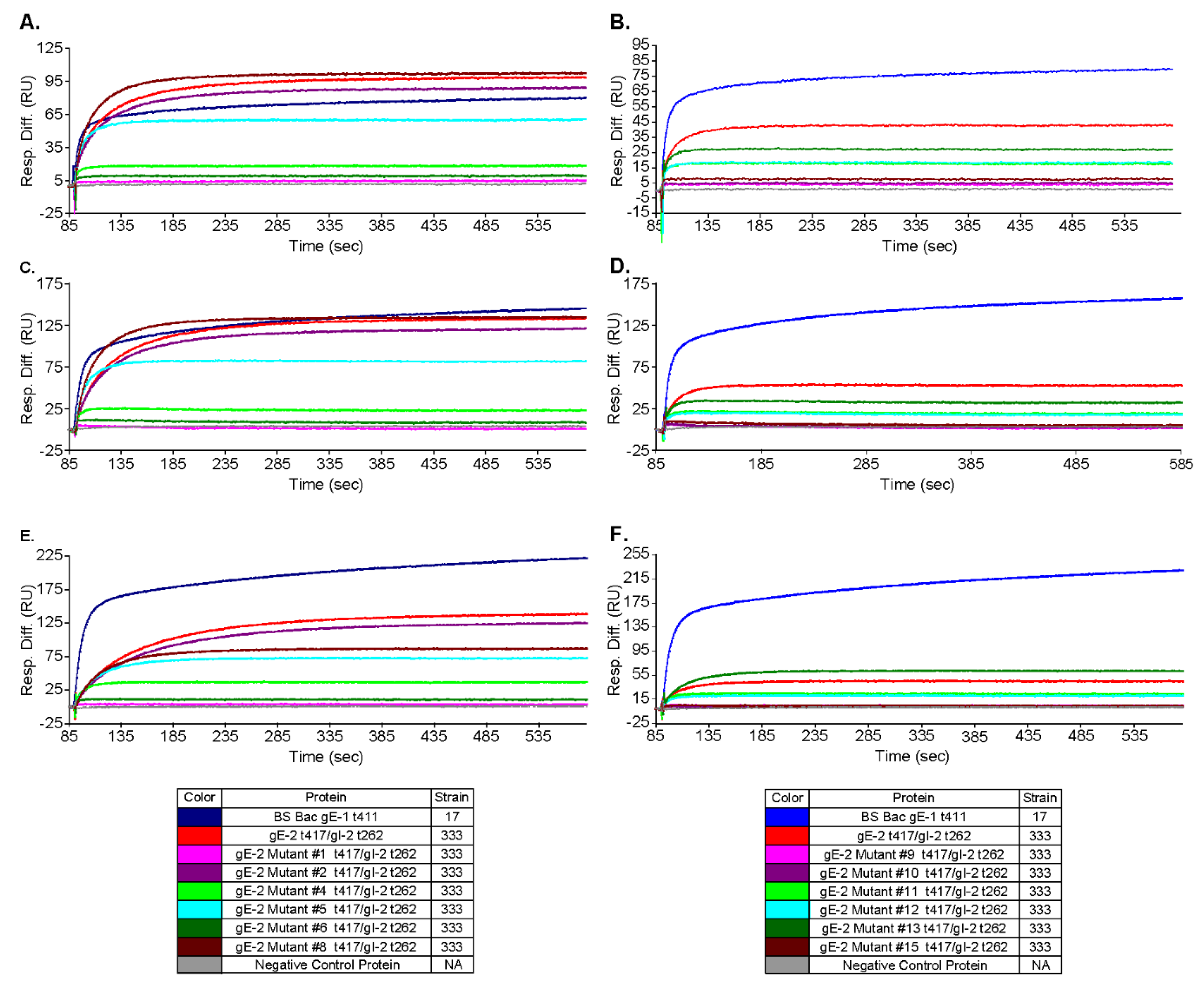 Vaccines 10 00184 g005