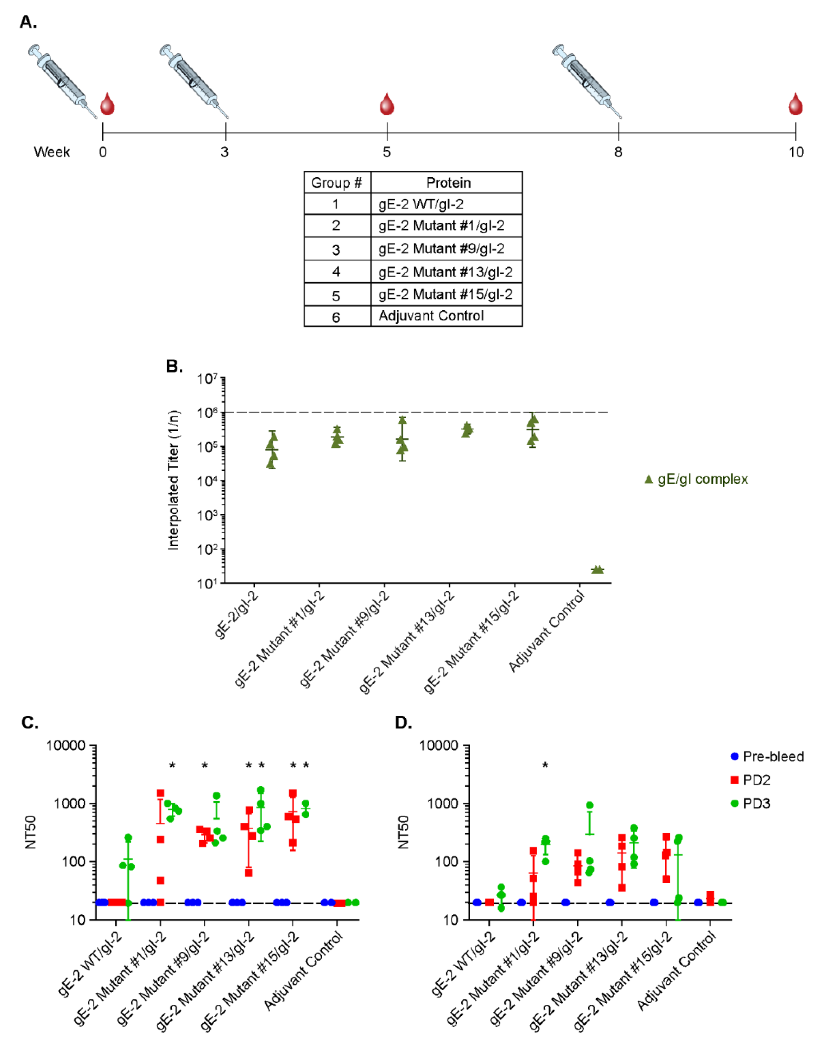 Vaccines 10 00184 g006