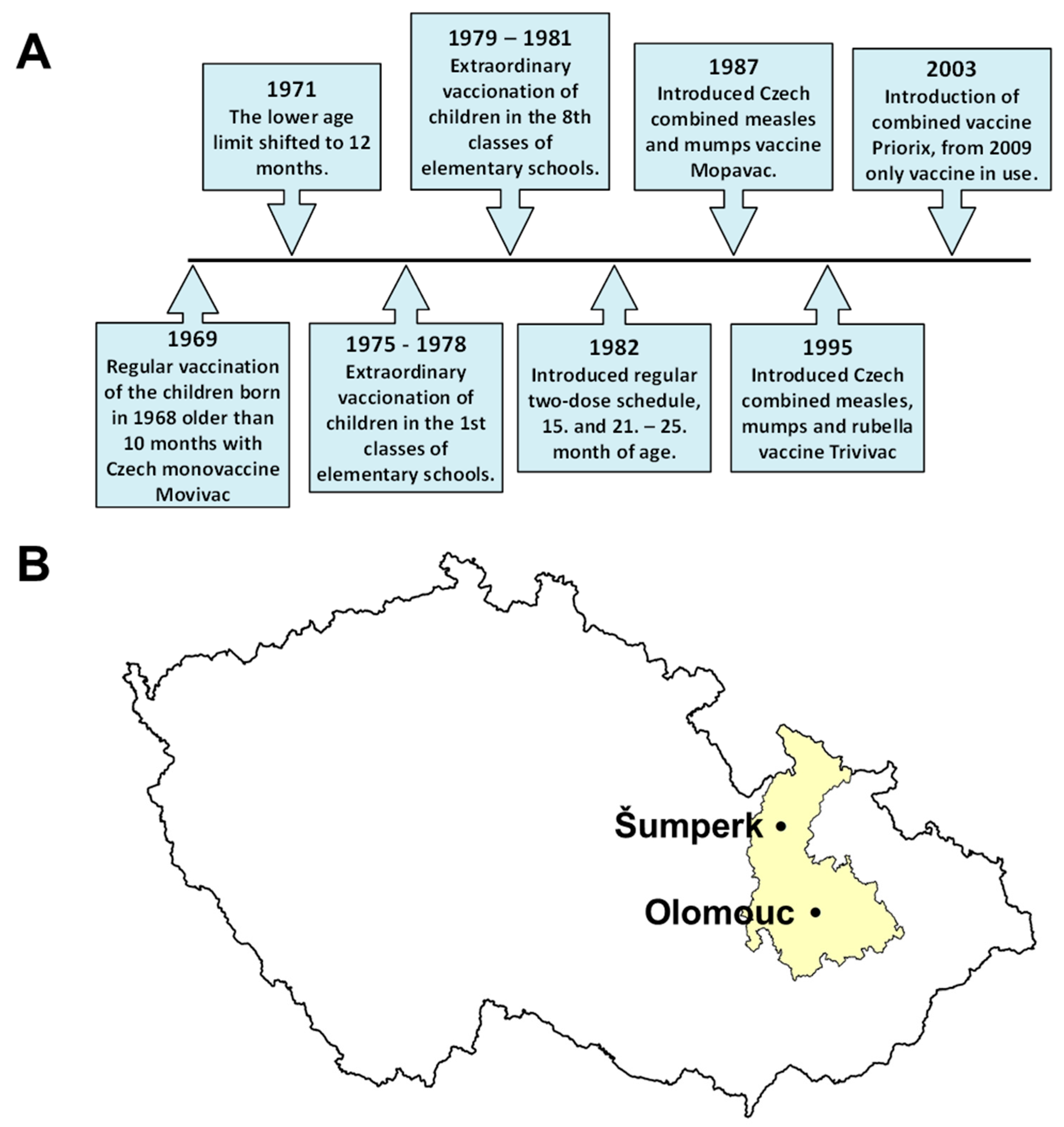 Vaccines 10 00185 g001 550