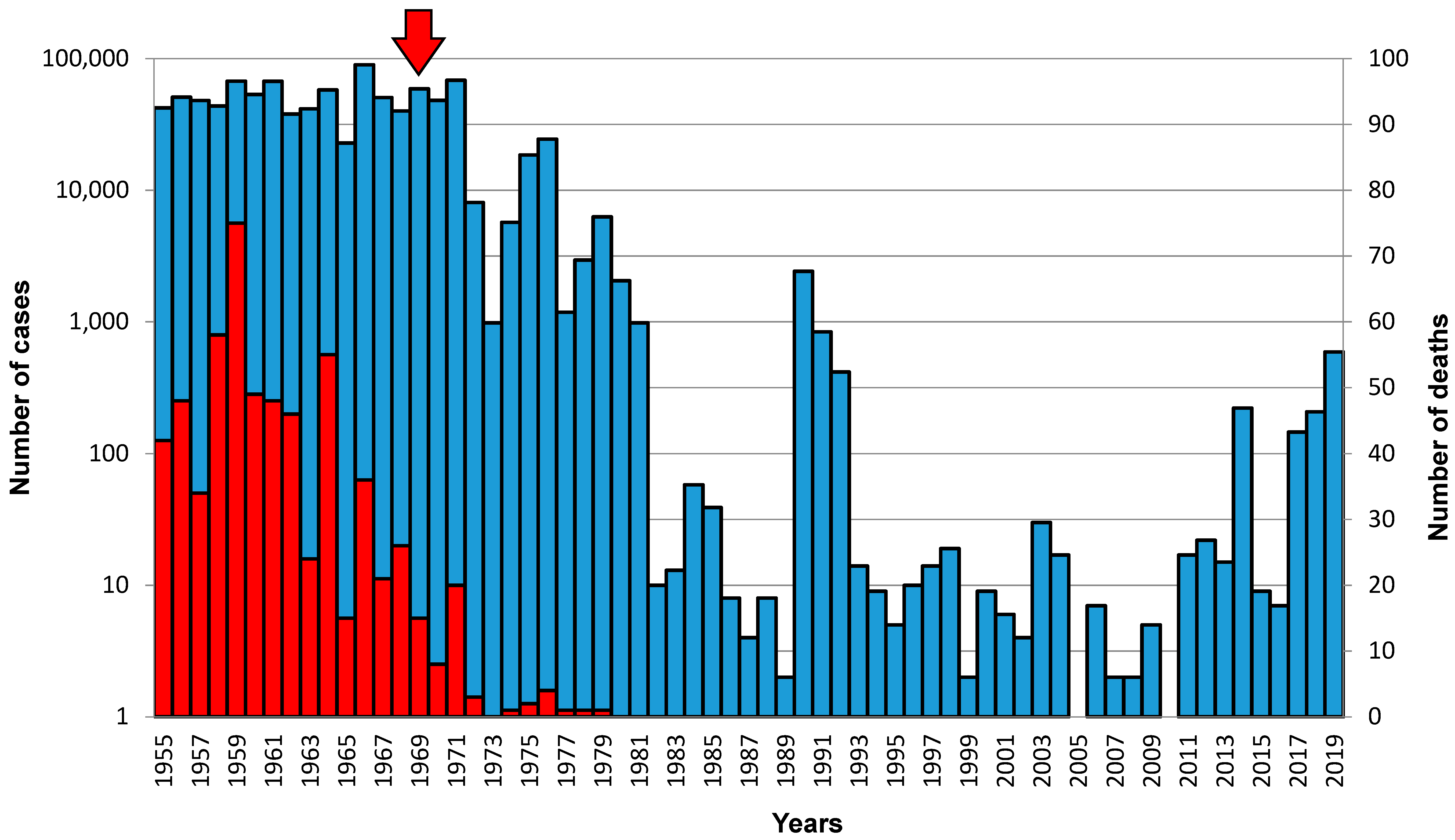 Vaccines 10 00185 g002 550