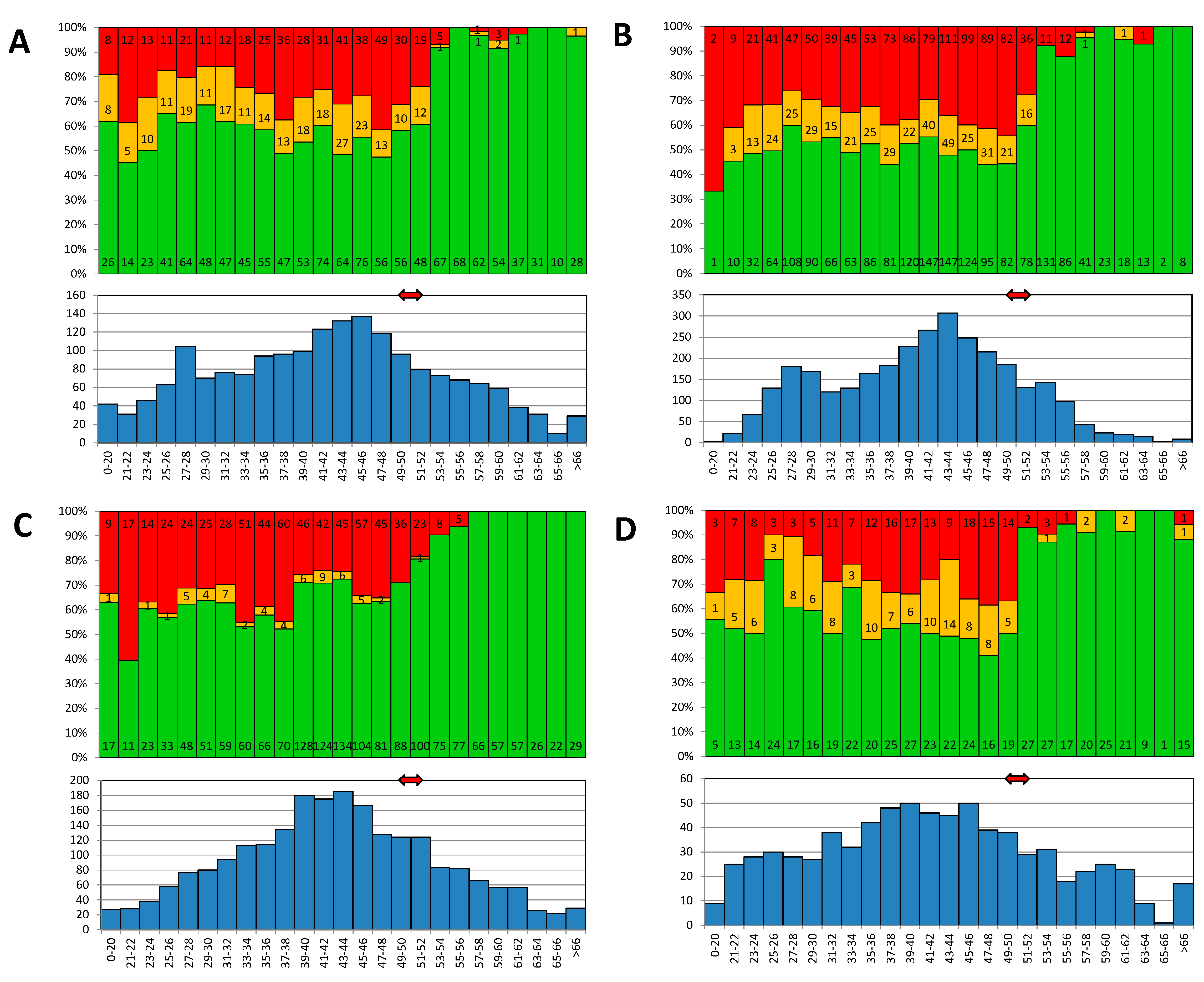 Vaccines 10 00185 g004 550
