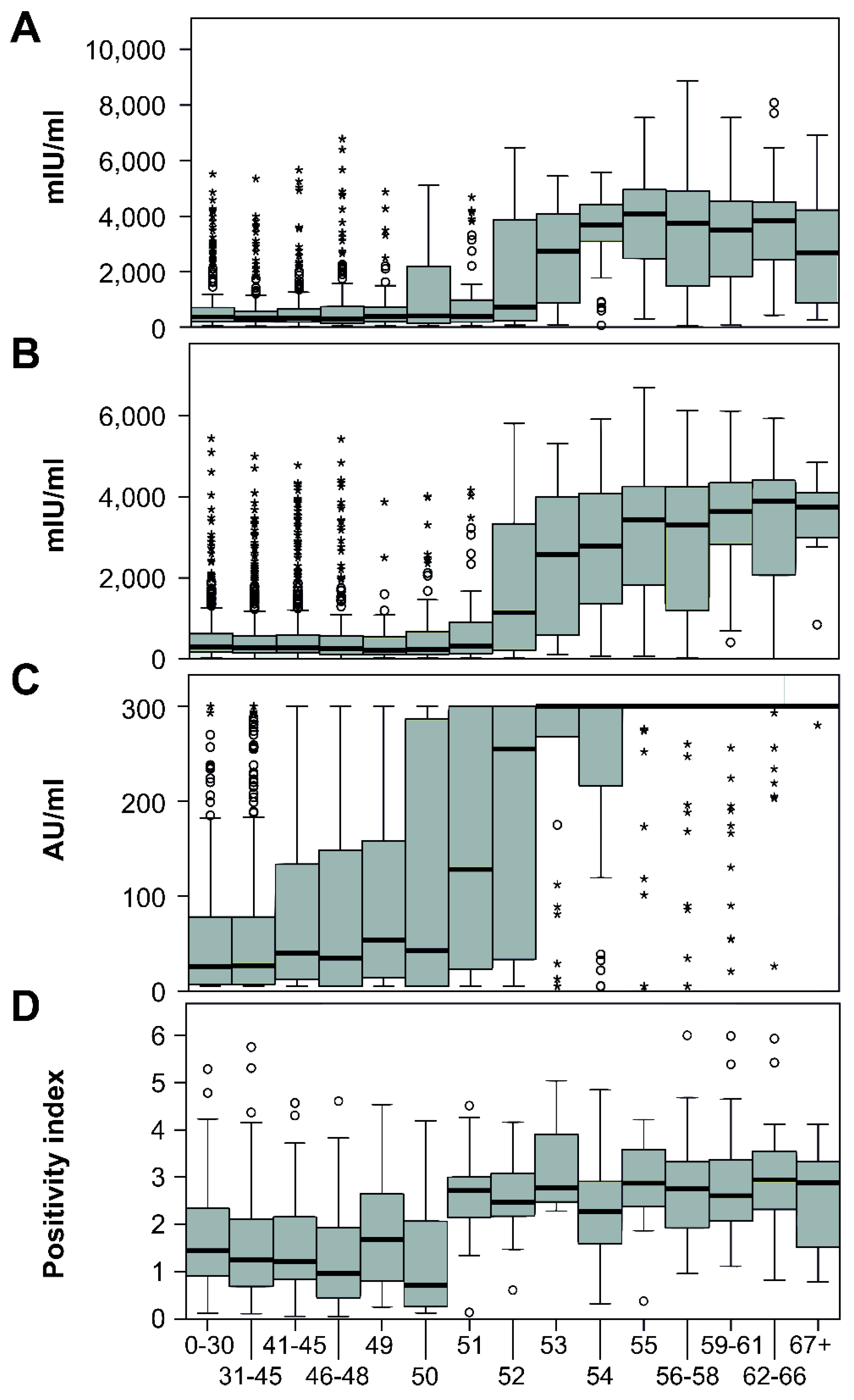 Vaccines 10 00185 g005 550