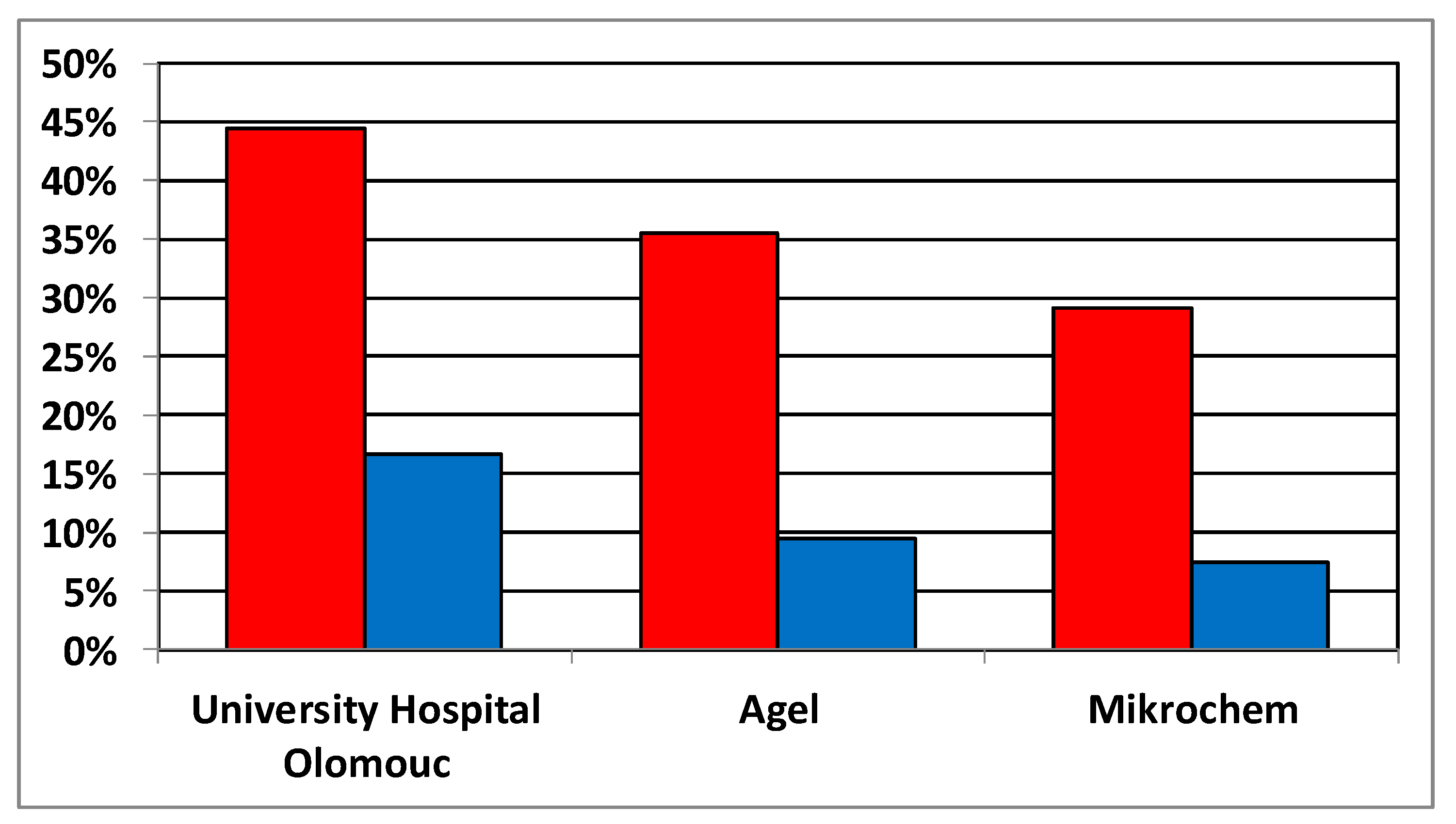 Vaccines 10 00185 g006 550