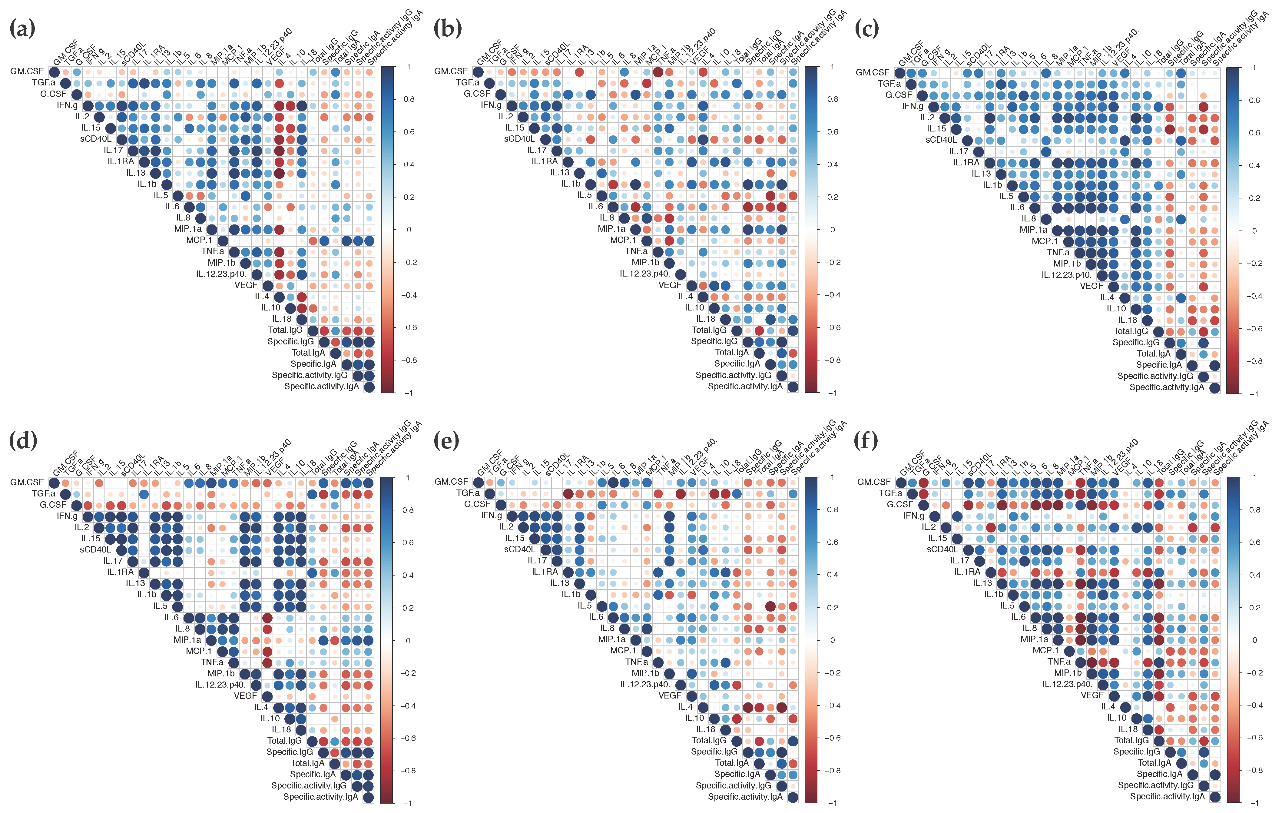 Vaccines 10 00187 g004 Vaccines 10 00187 g004