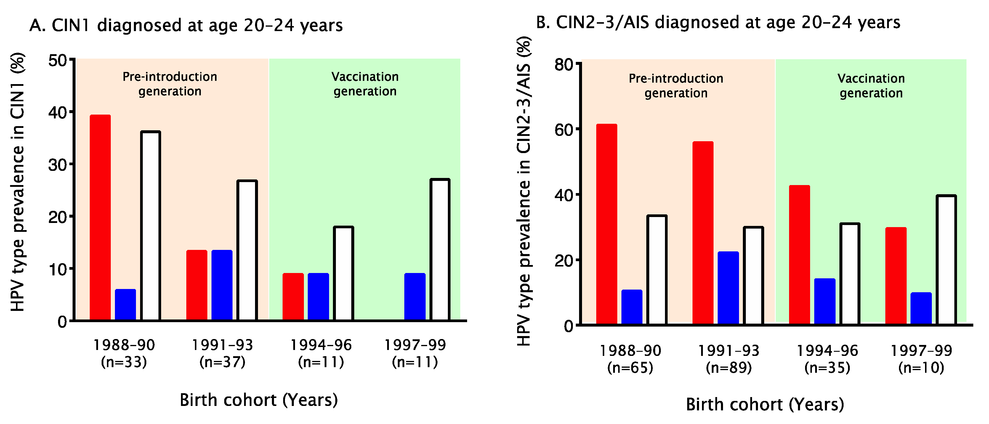 Vaccines 10 00188 g002 Vaccines 10 00188 g002