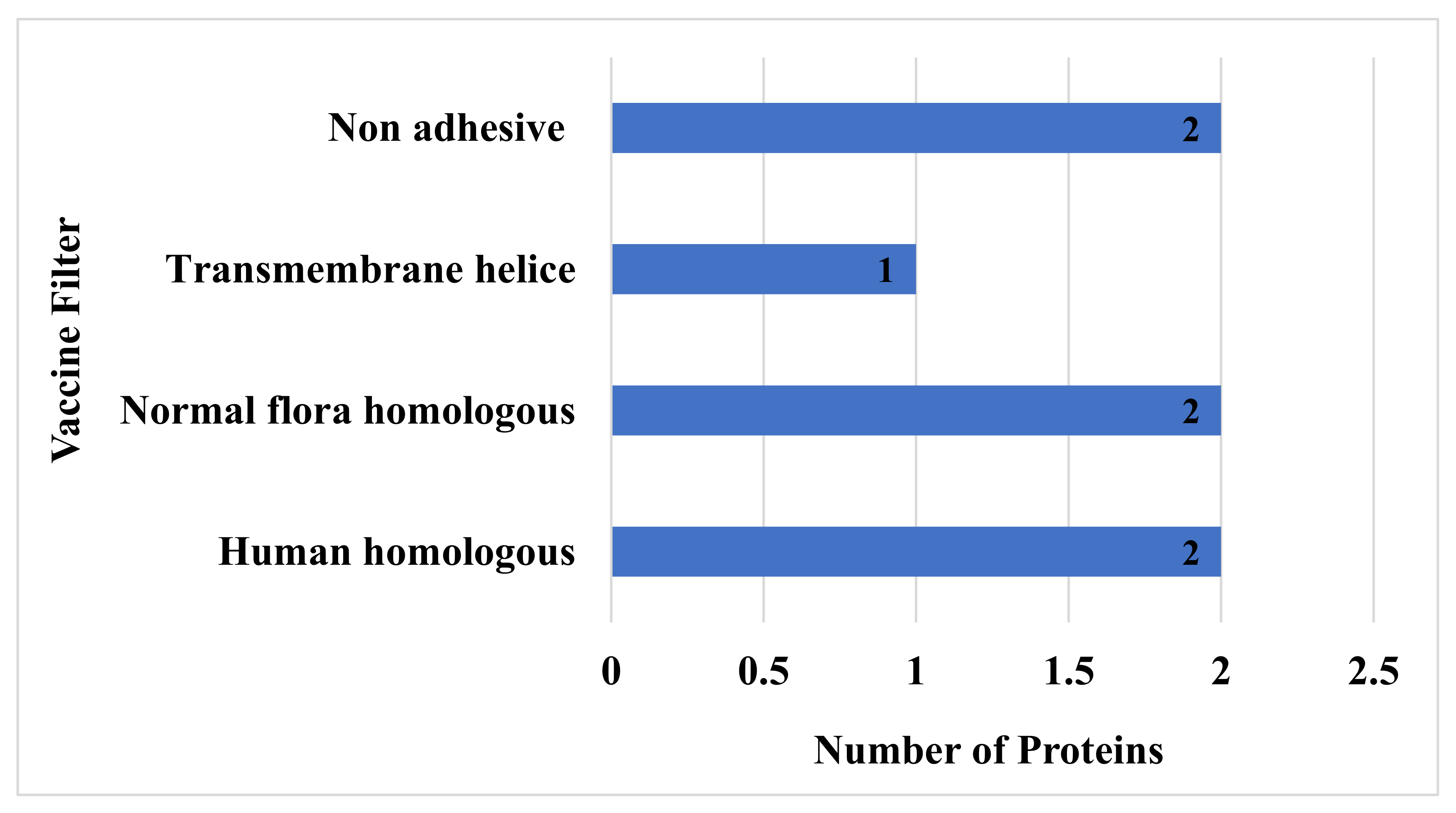 Vaccines 10 00189 g003 550