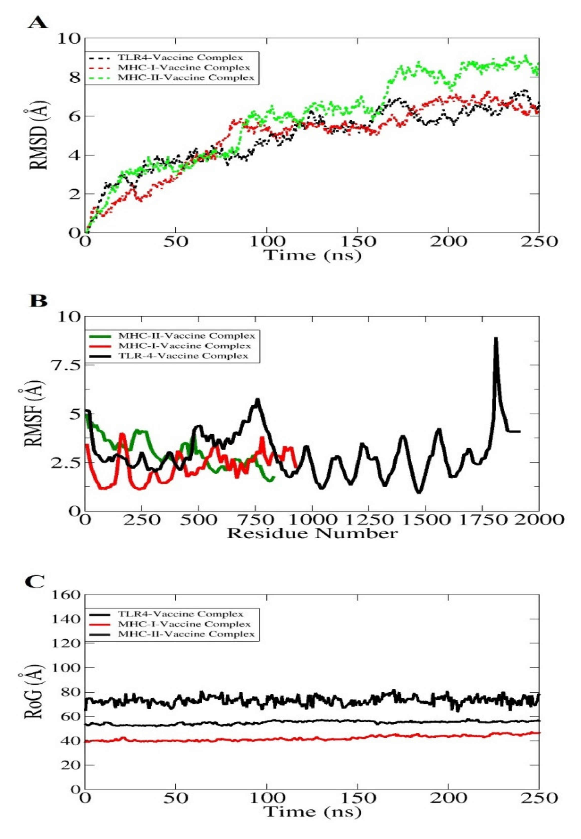Vaccines 10 00189 g009 550