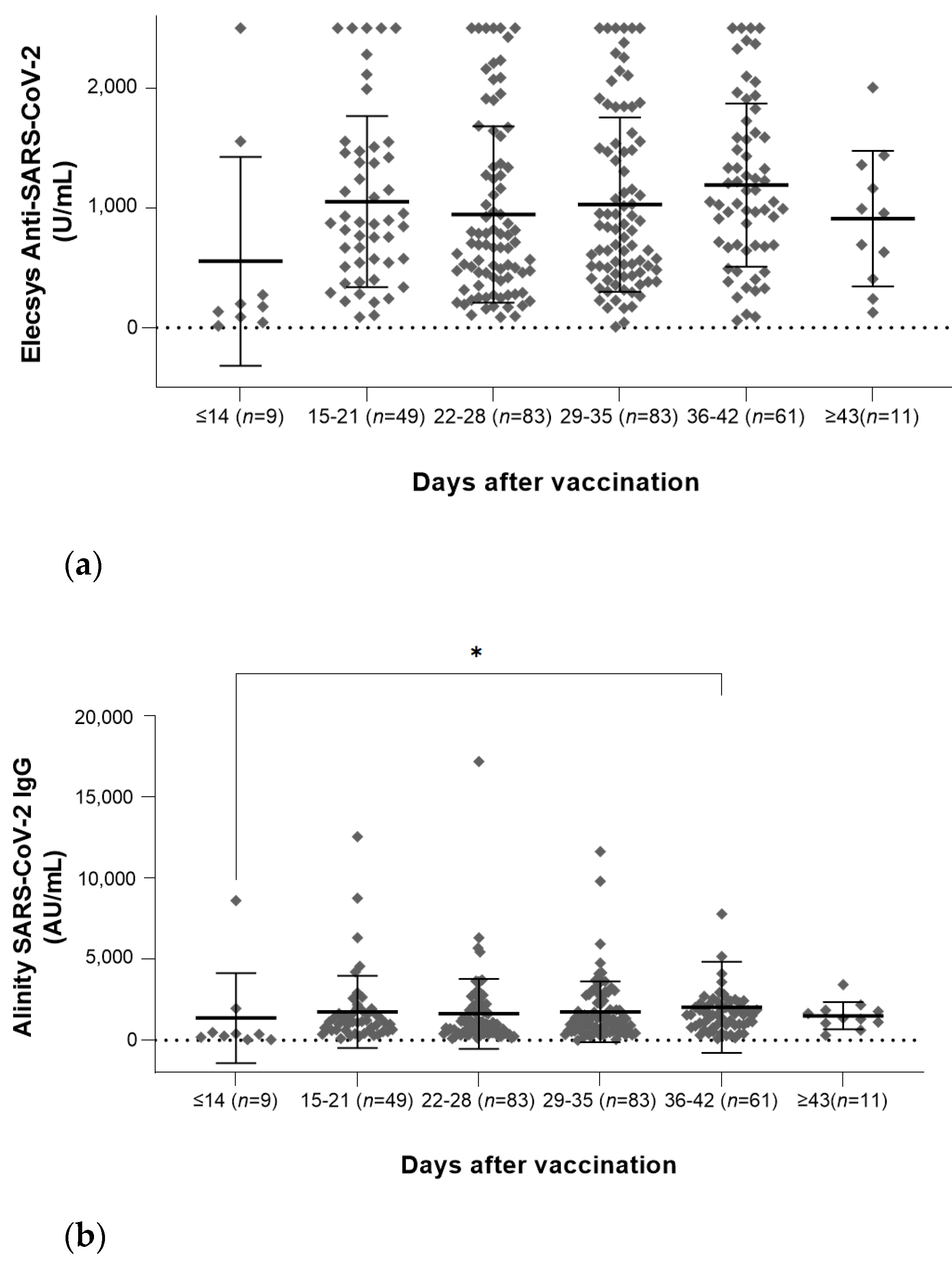 Vaccines 10 00193 g001a 550