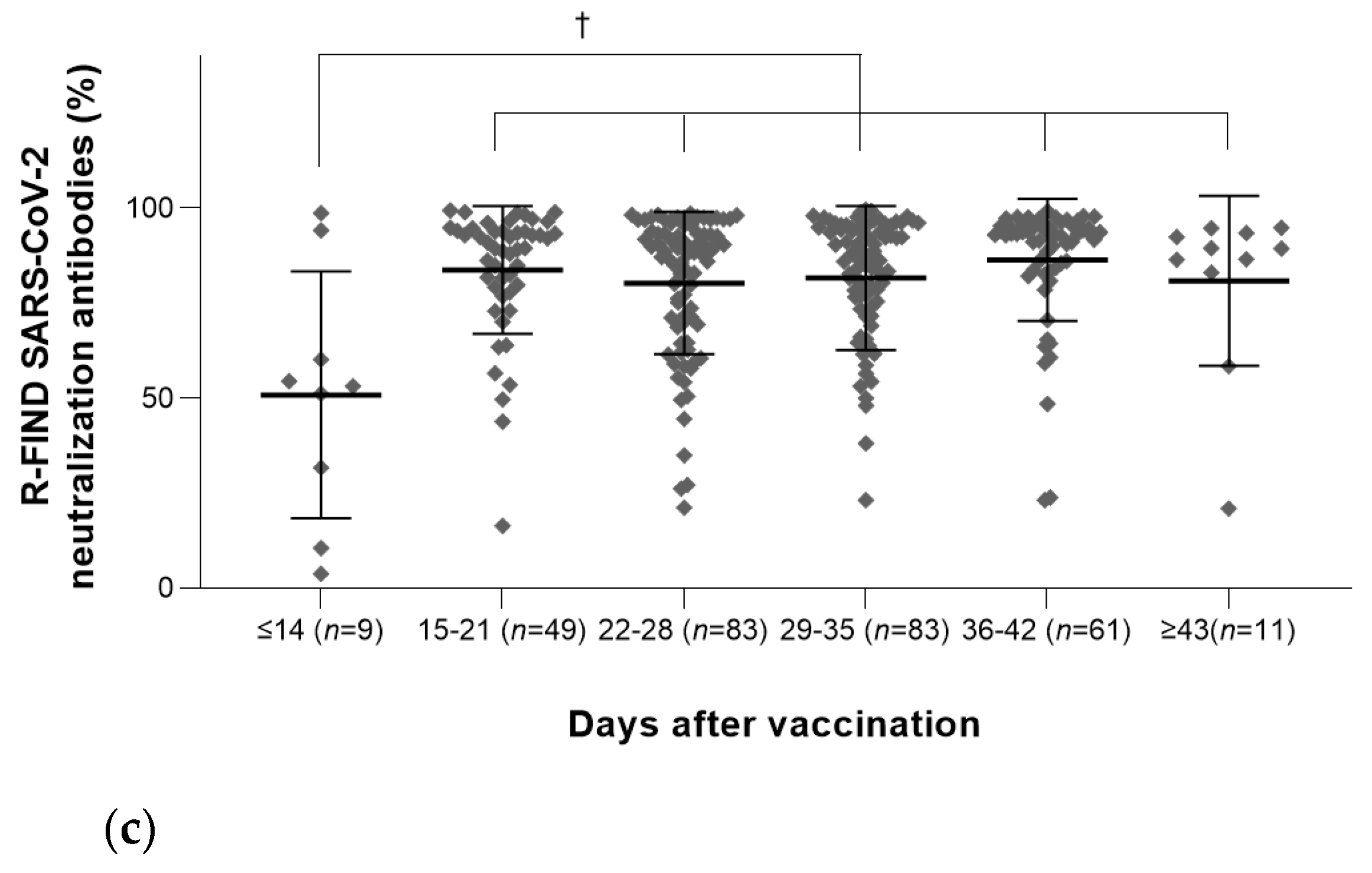 Vaccines 10 00193 g001b 550