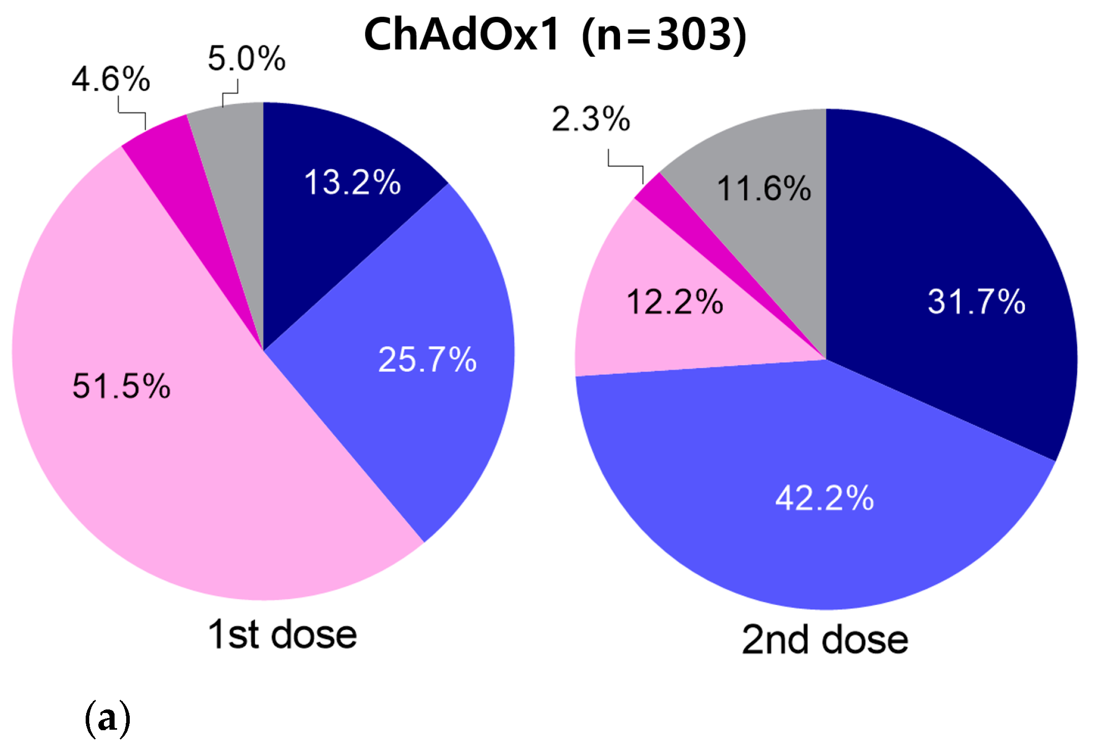 Vaccines 10 00193 g002a 550