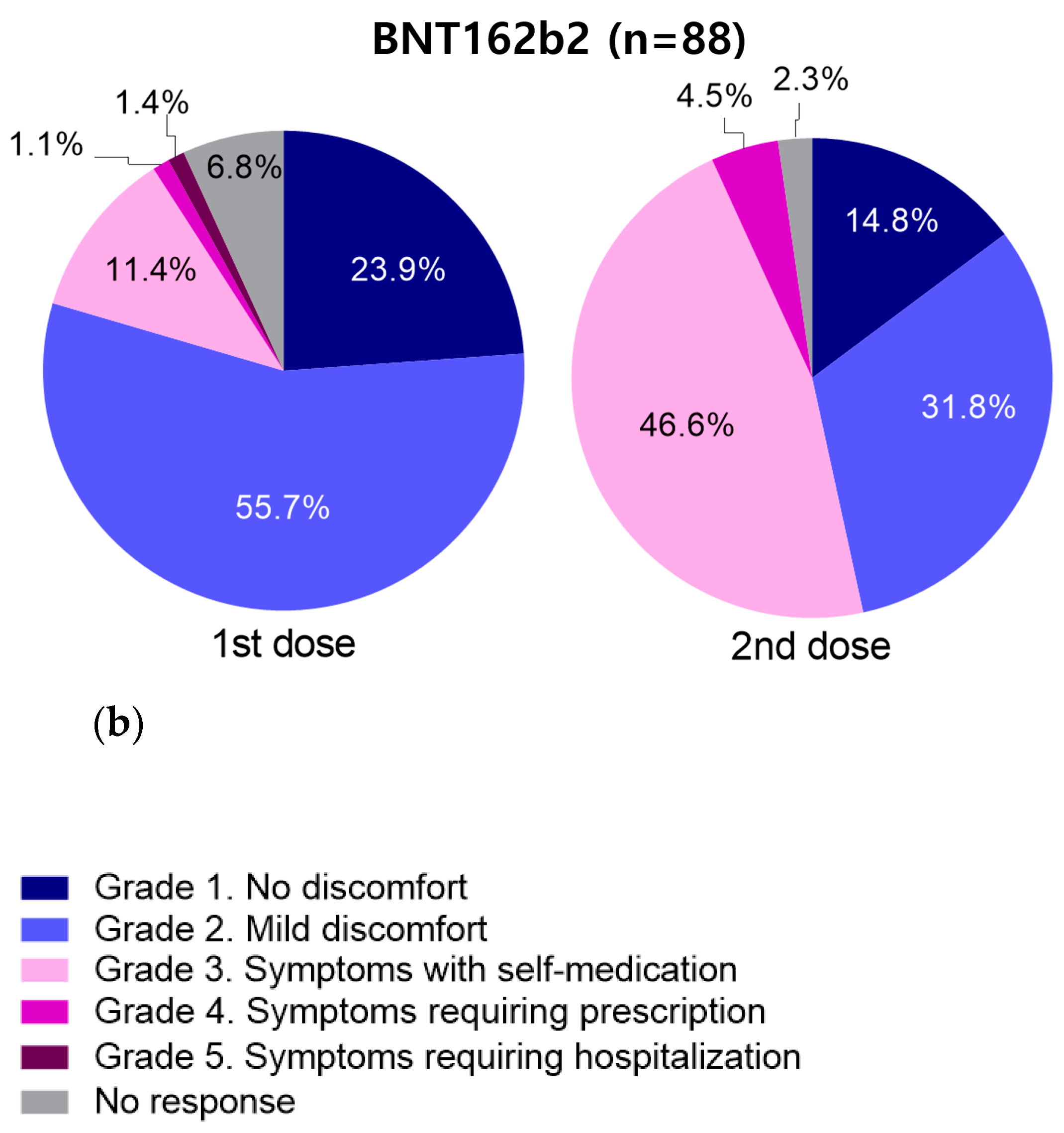 Vaccines 10 00193 g002b 550