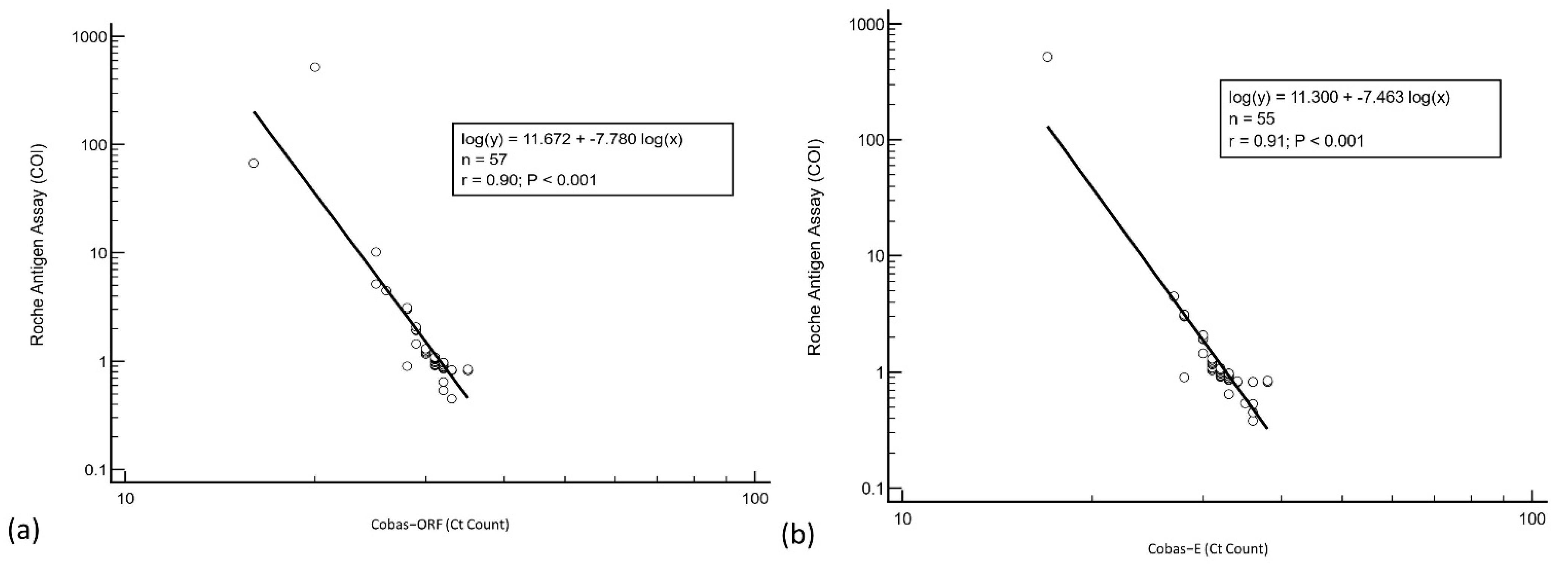 Vaccines 10 00198 g003 550