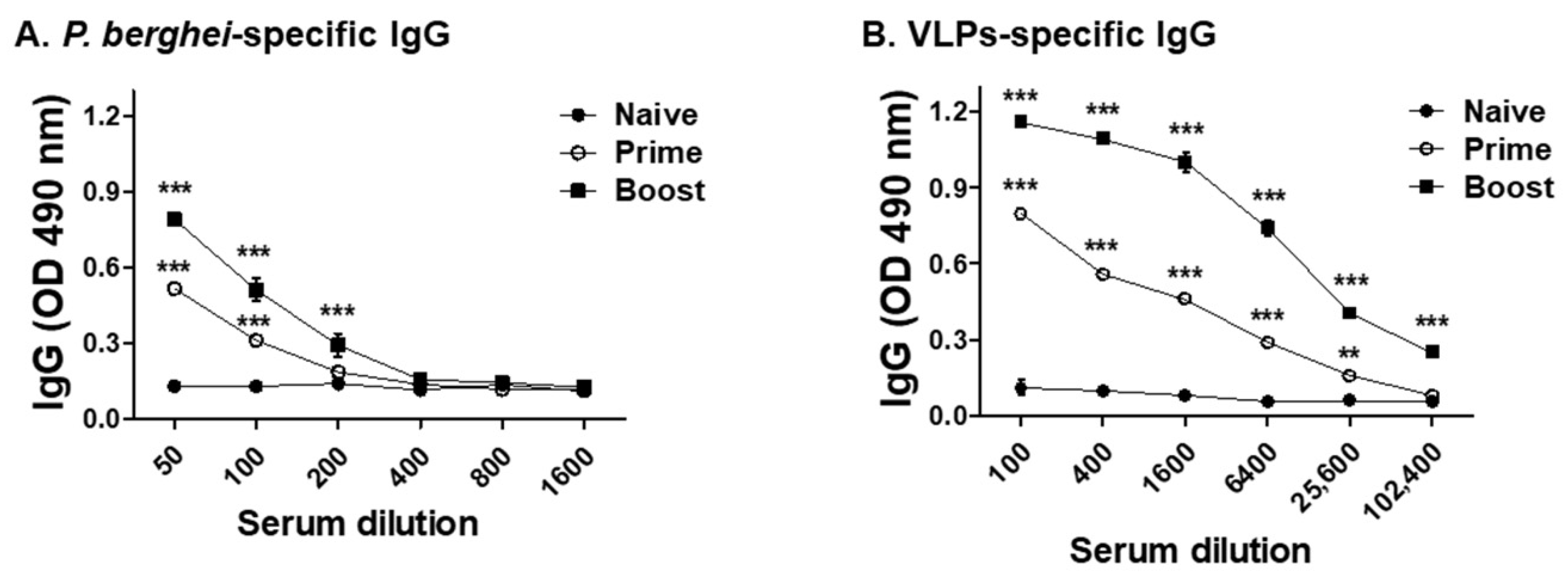 Vaccines 10 00203 g003
